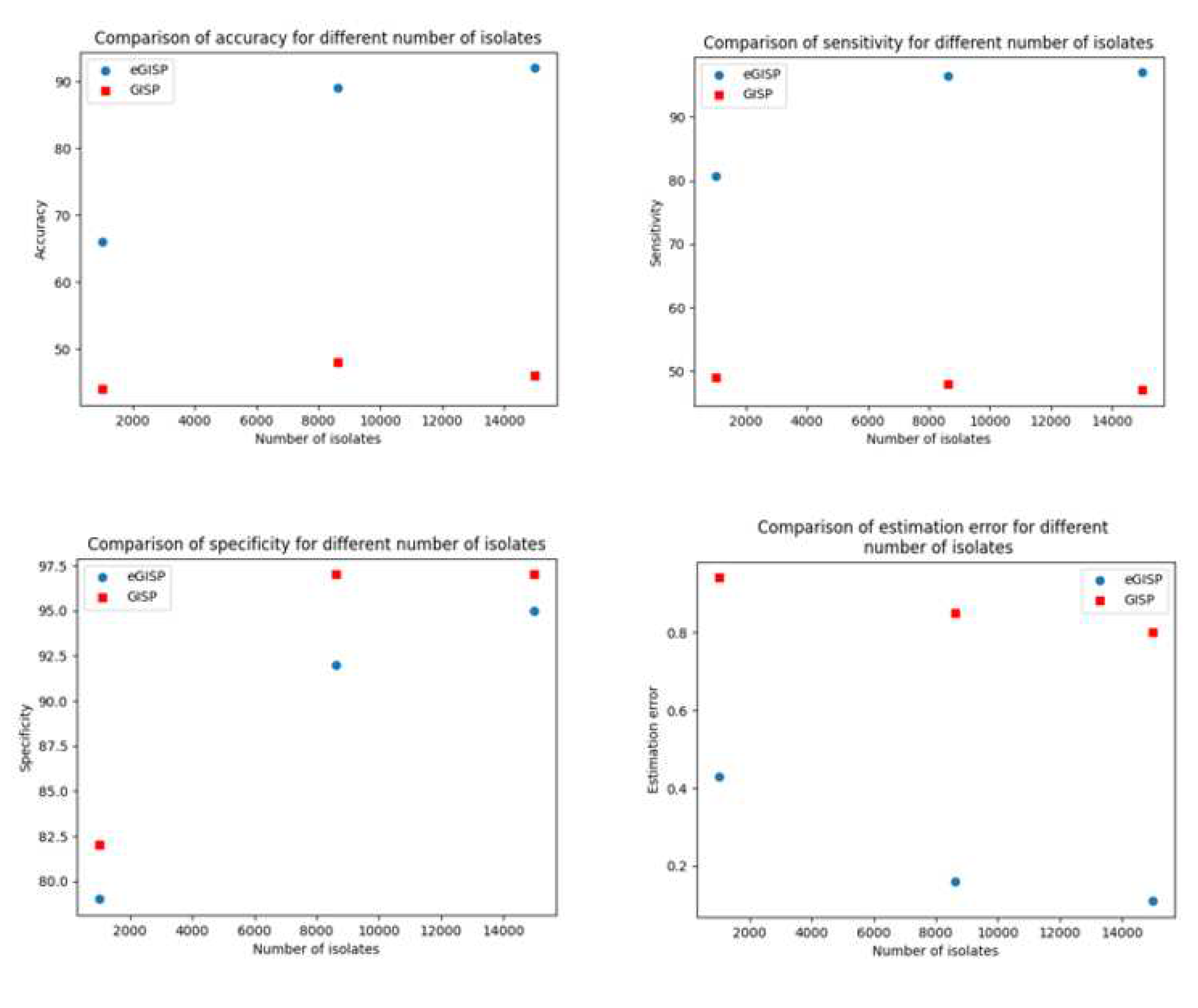 Preprints 87630 g003