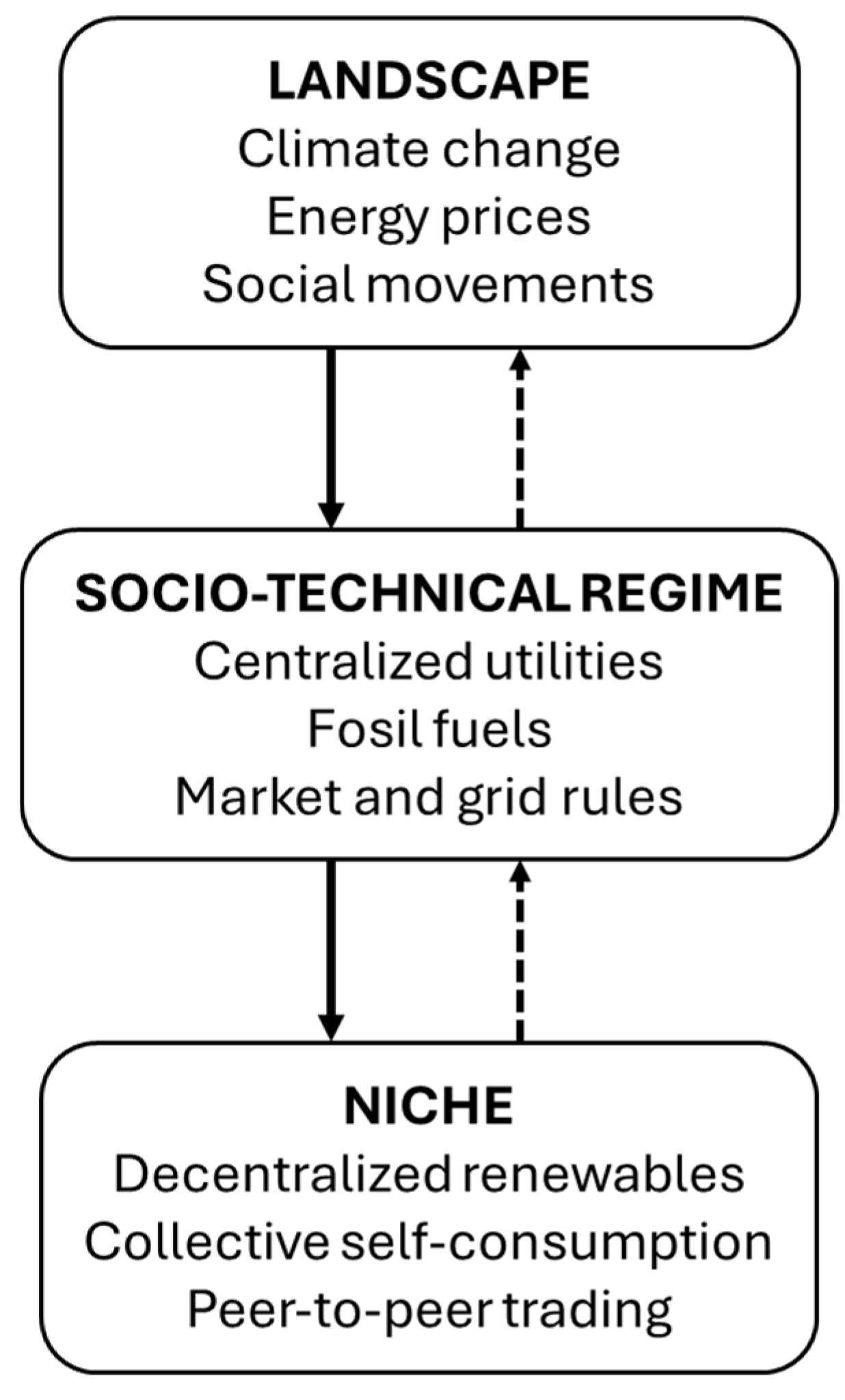 Preprints 173864 g001