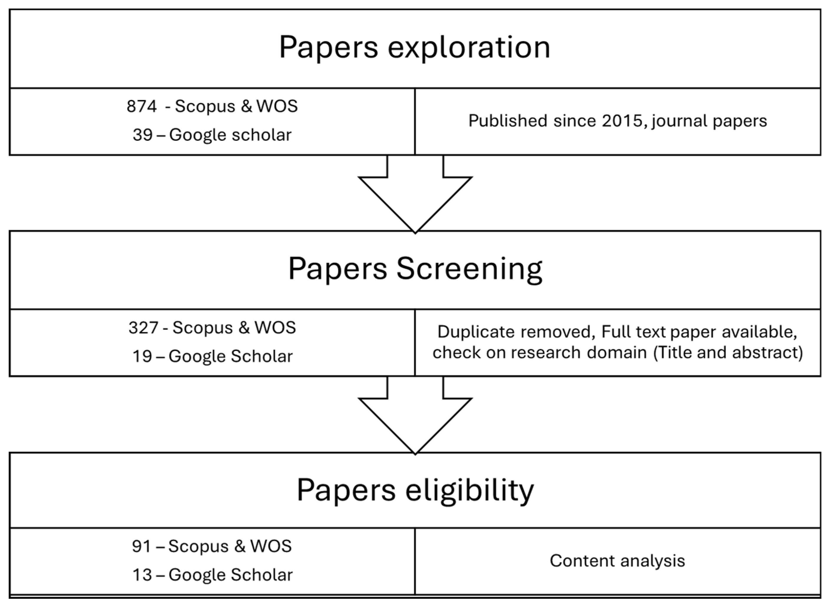 Preprints 173864 g002