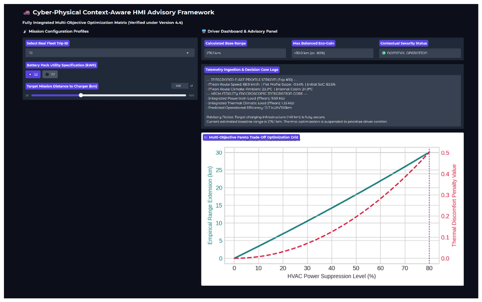 Preprints 223929 g011 Preprints 223929 g011