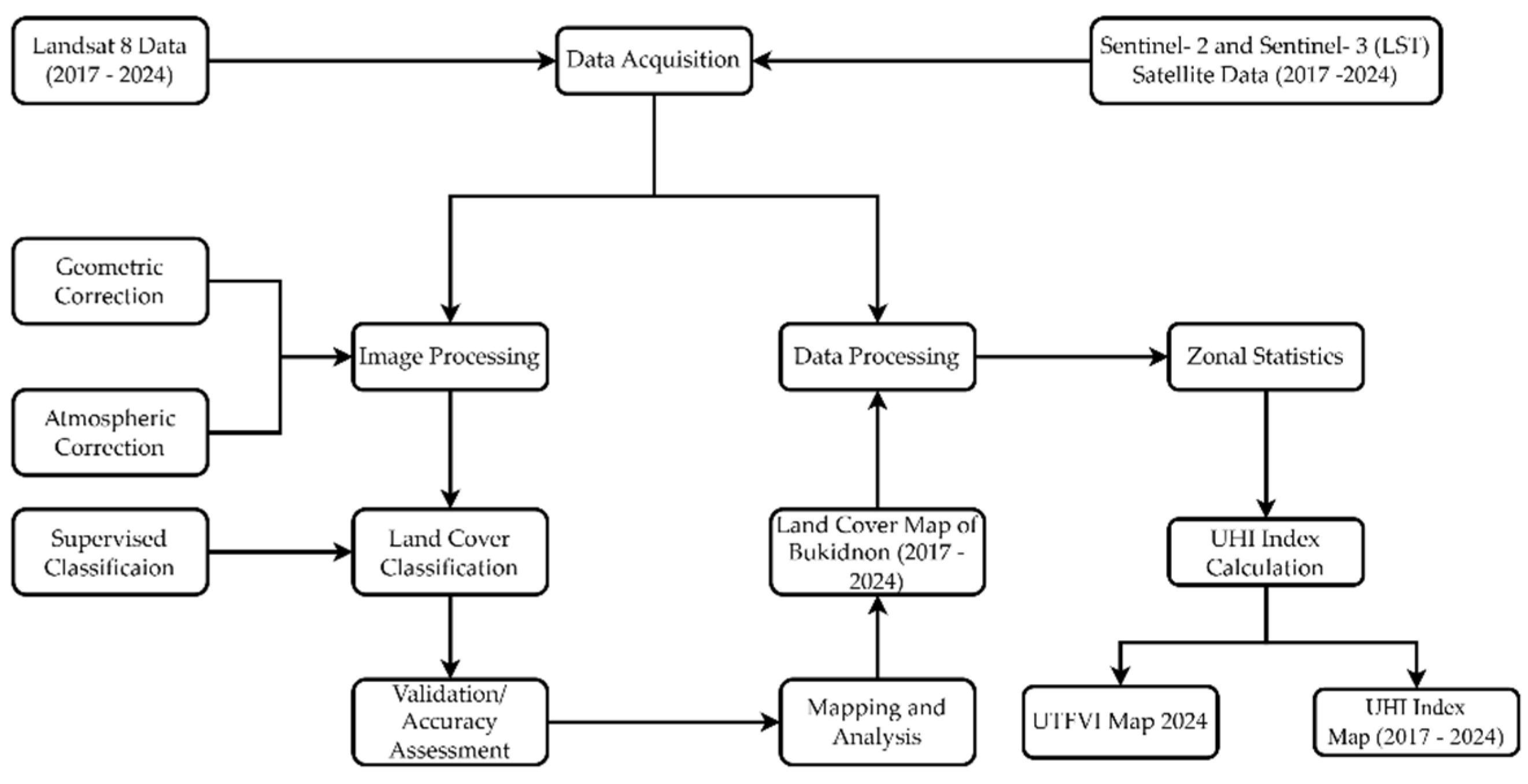 Preprints 155621 g002