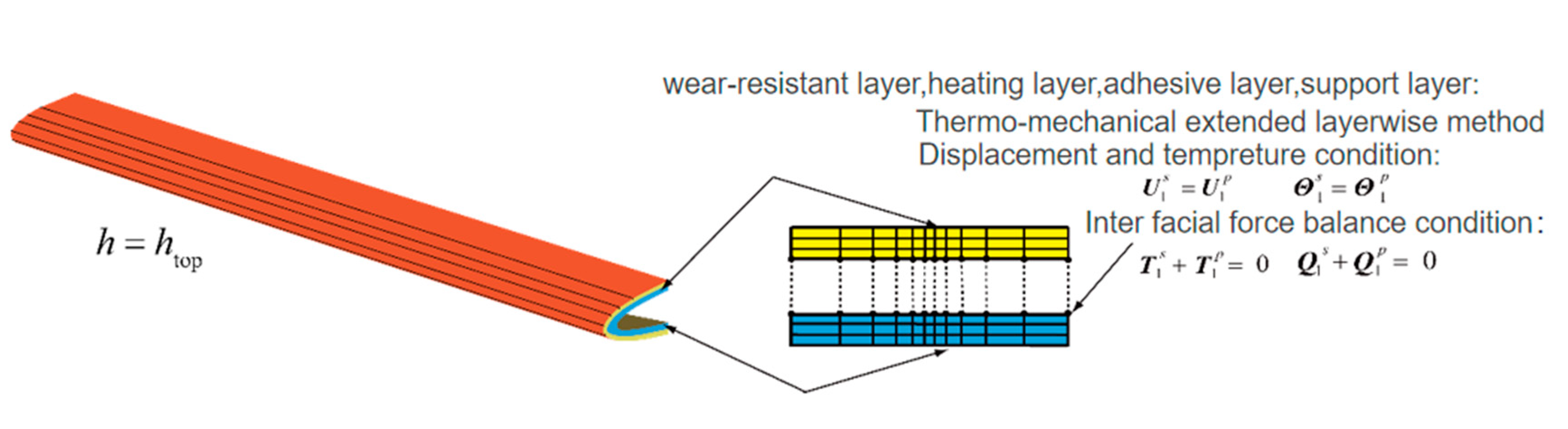 Preprints 150854 g003