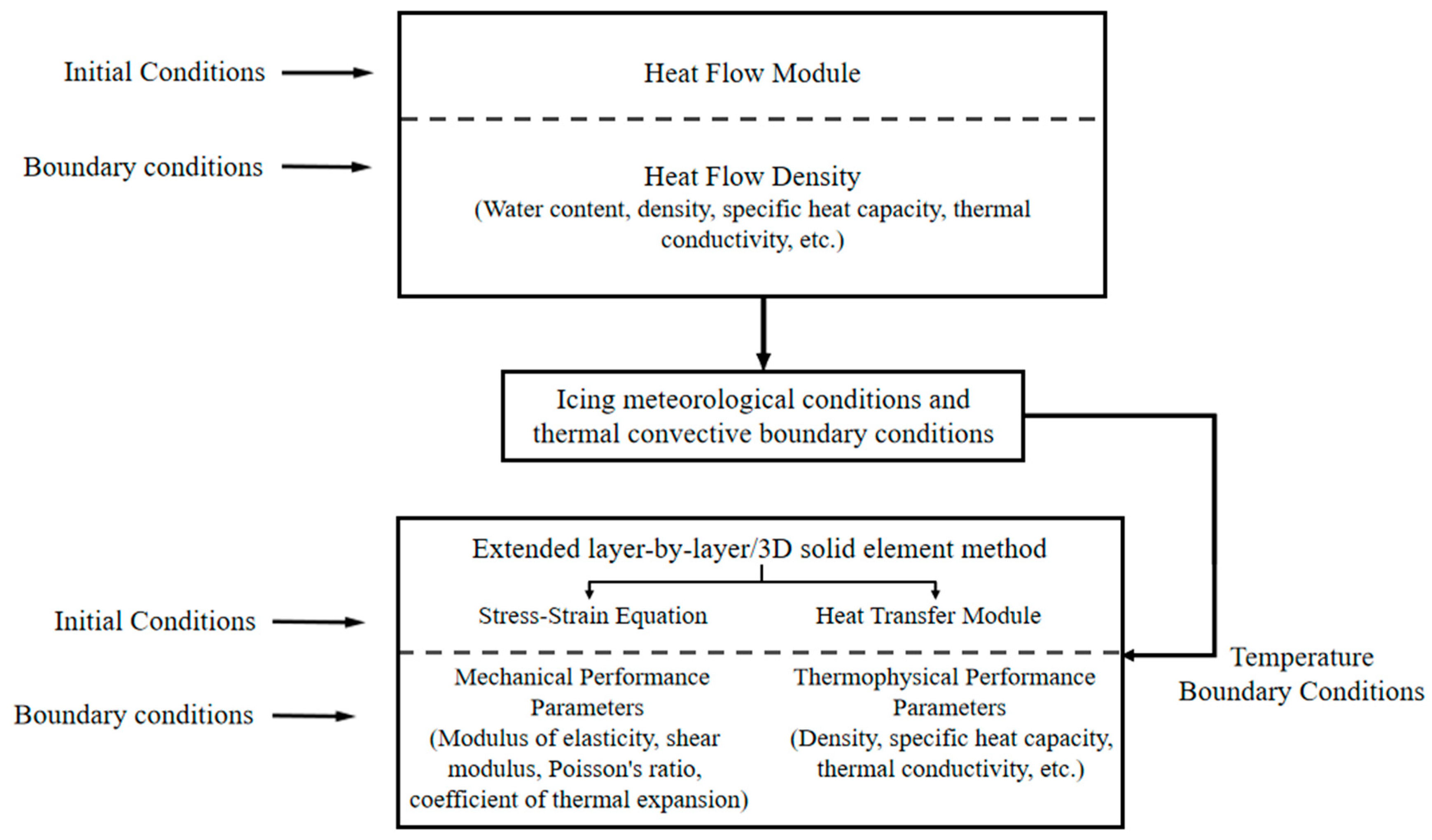Preprints 150854 g004