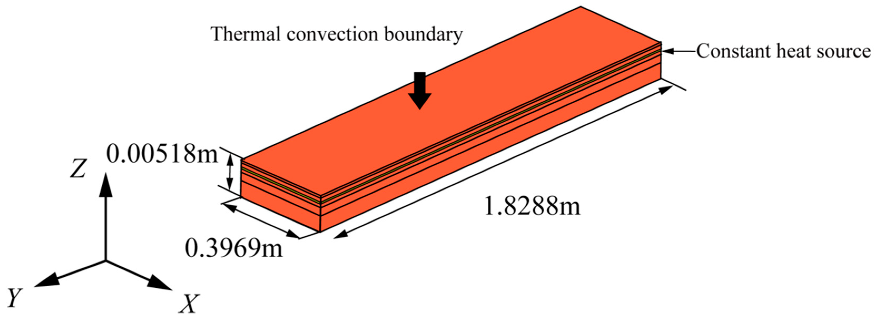 Preprints 150854 g005