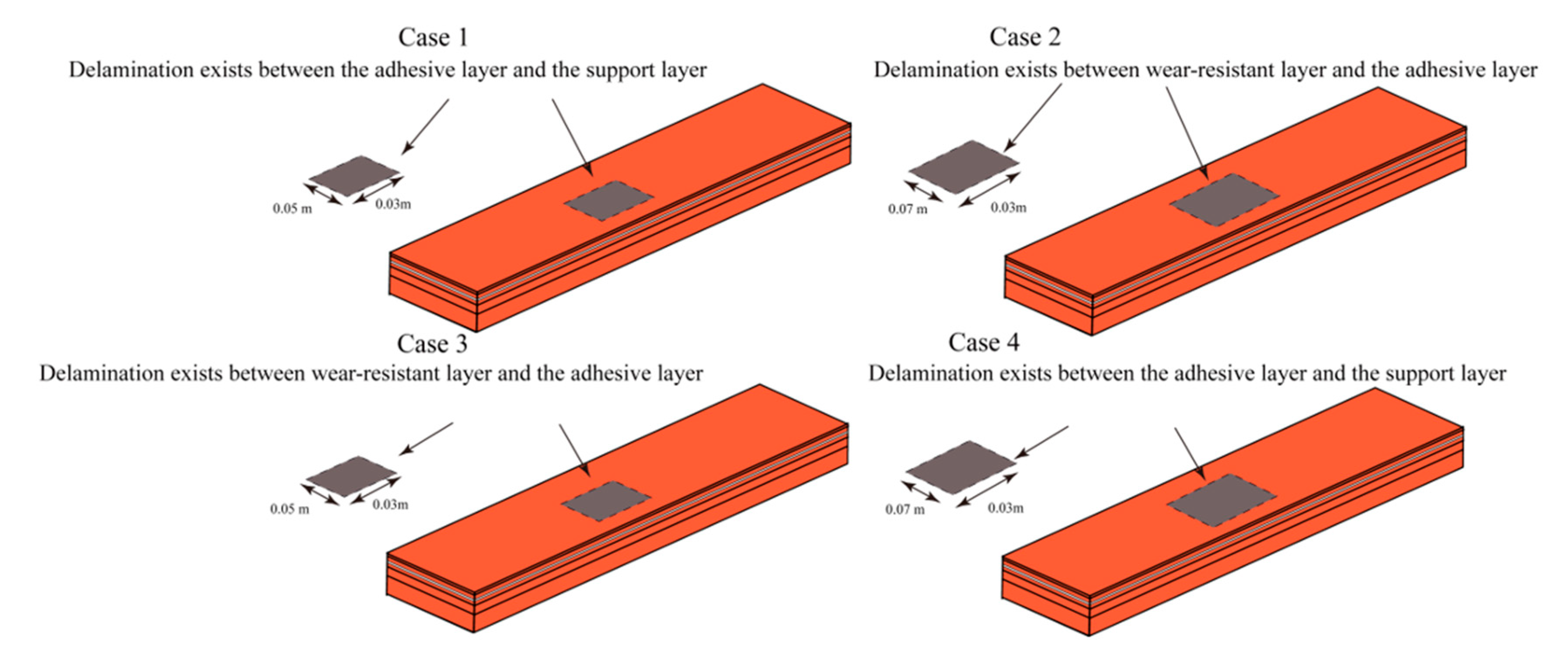 Preprints 150854 g006