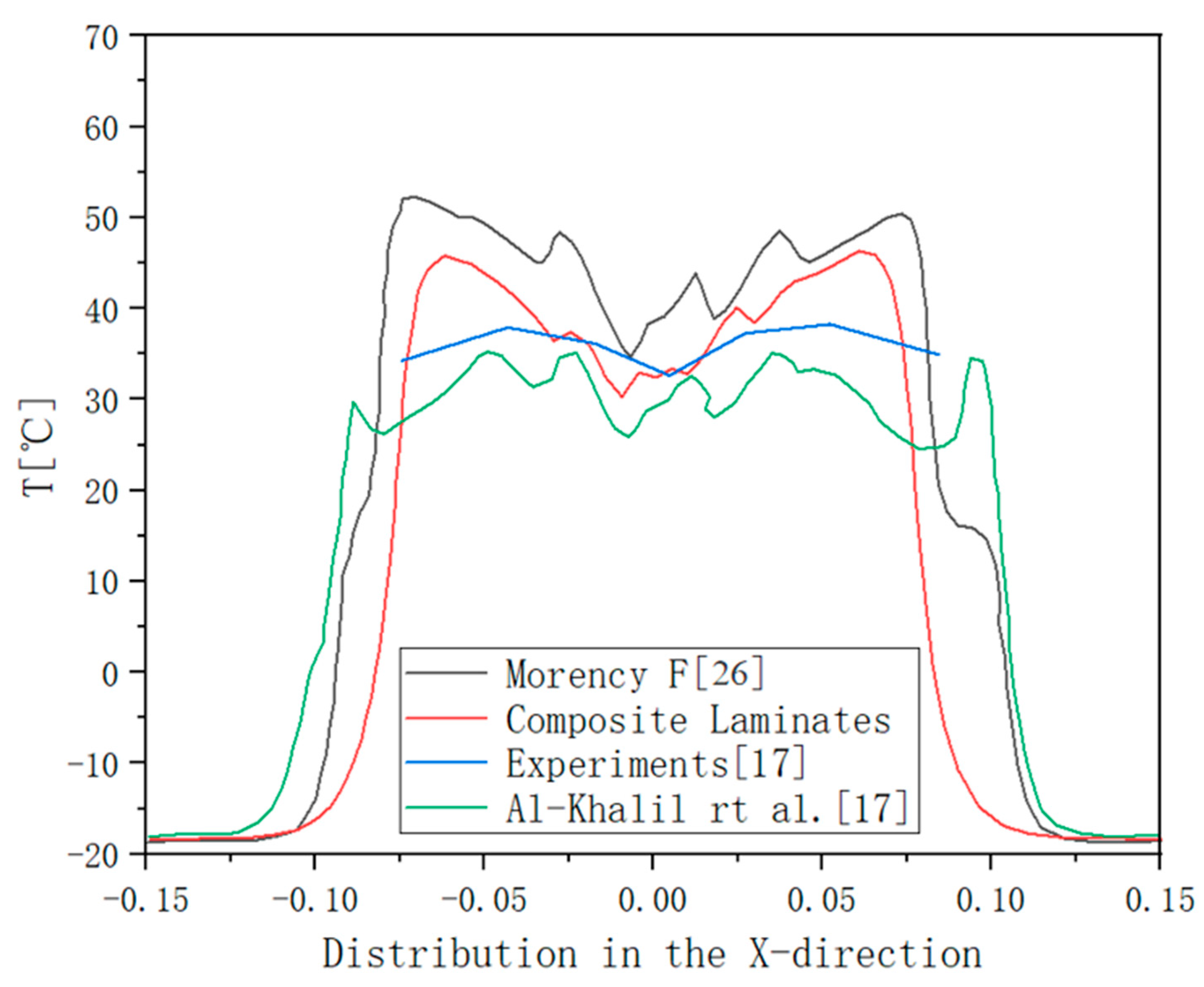 Preprints 150854 g007