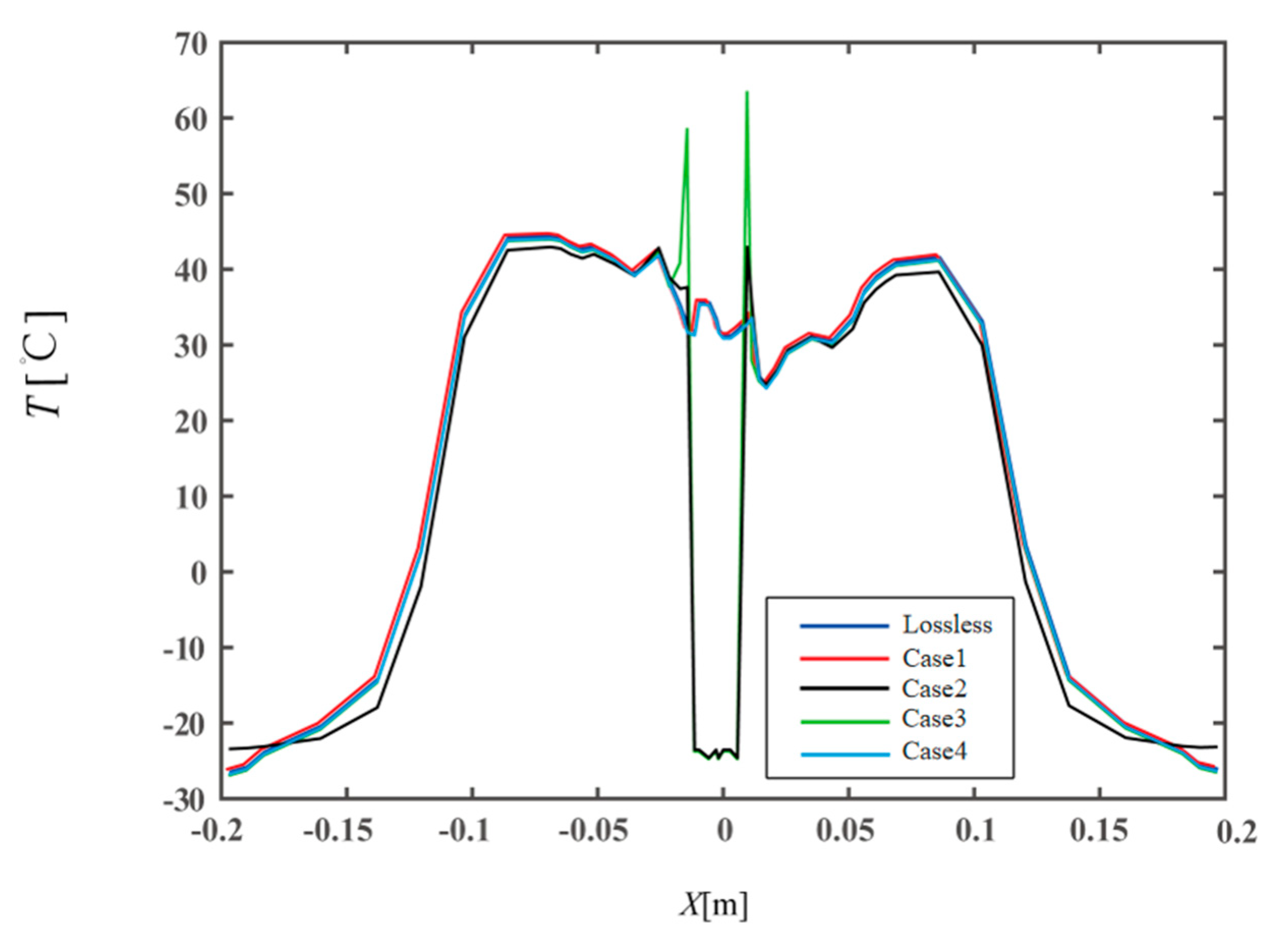 Preprints 150854 g010