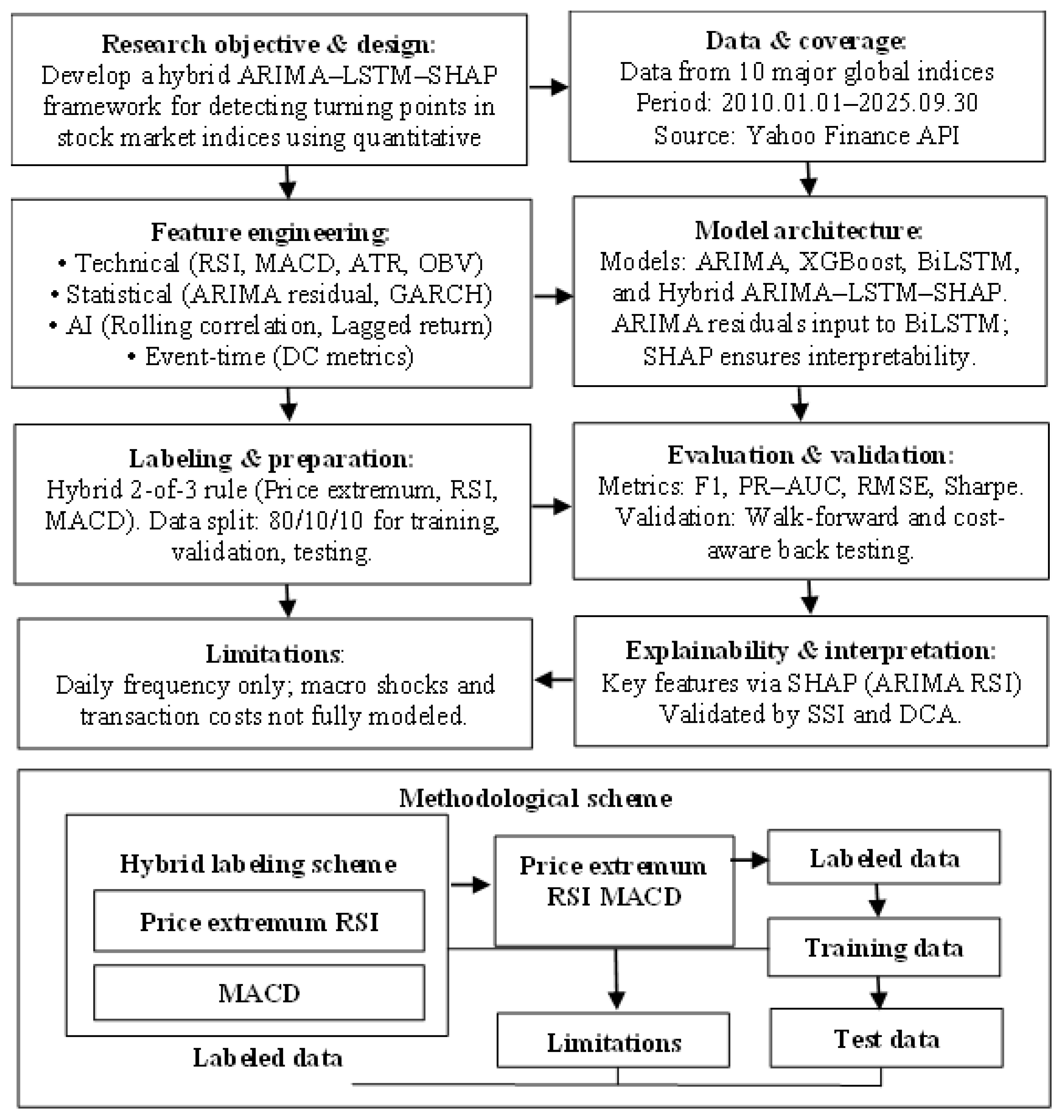 Preprints 182007 g001