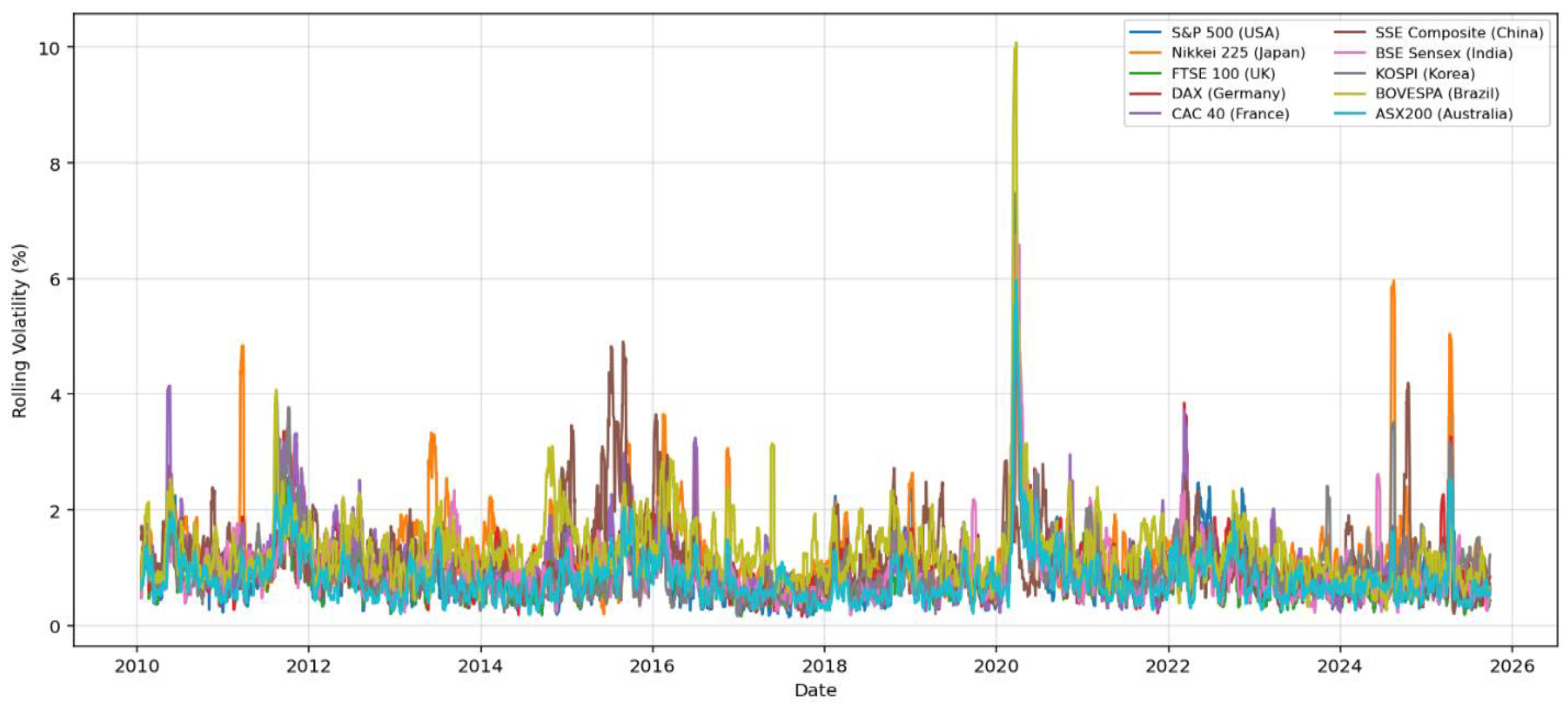 Preprints 182007 g002