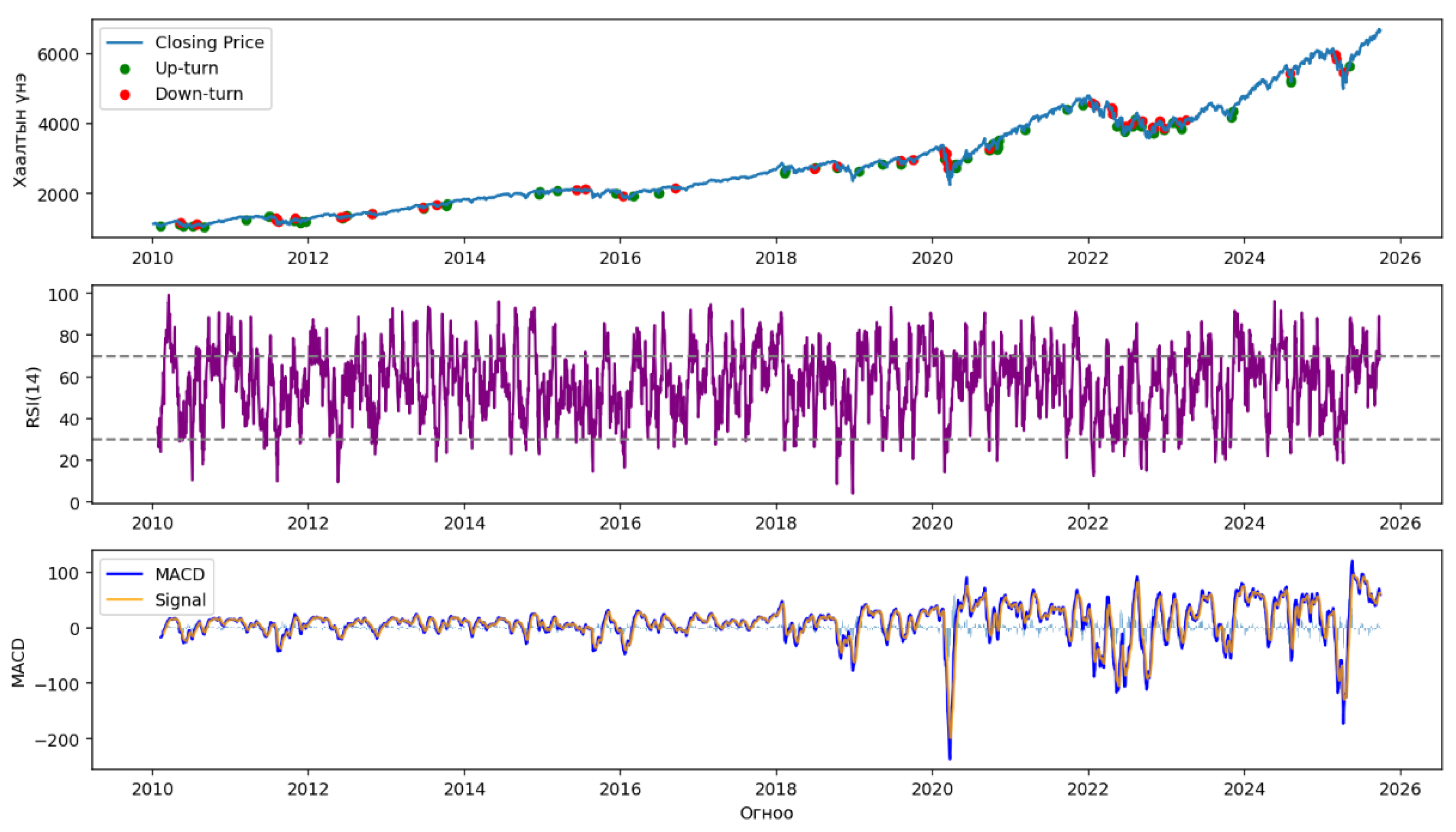 Preprints 182007 g003