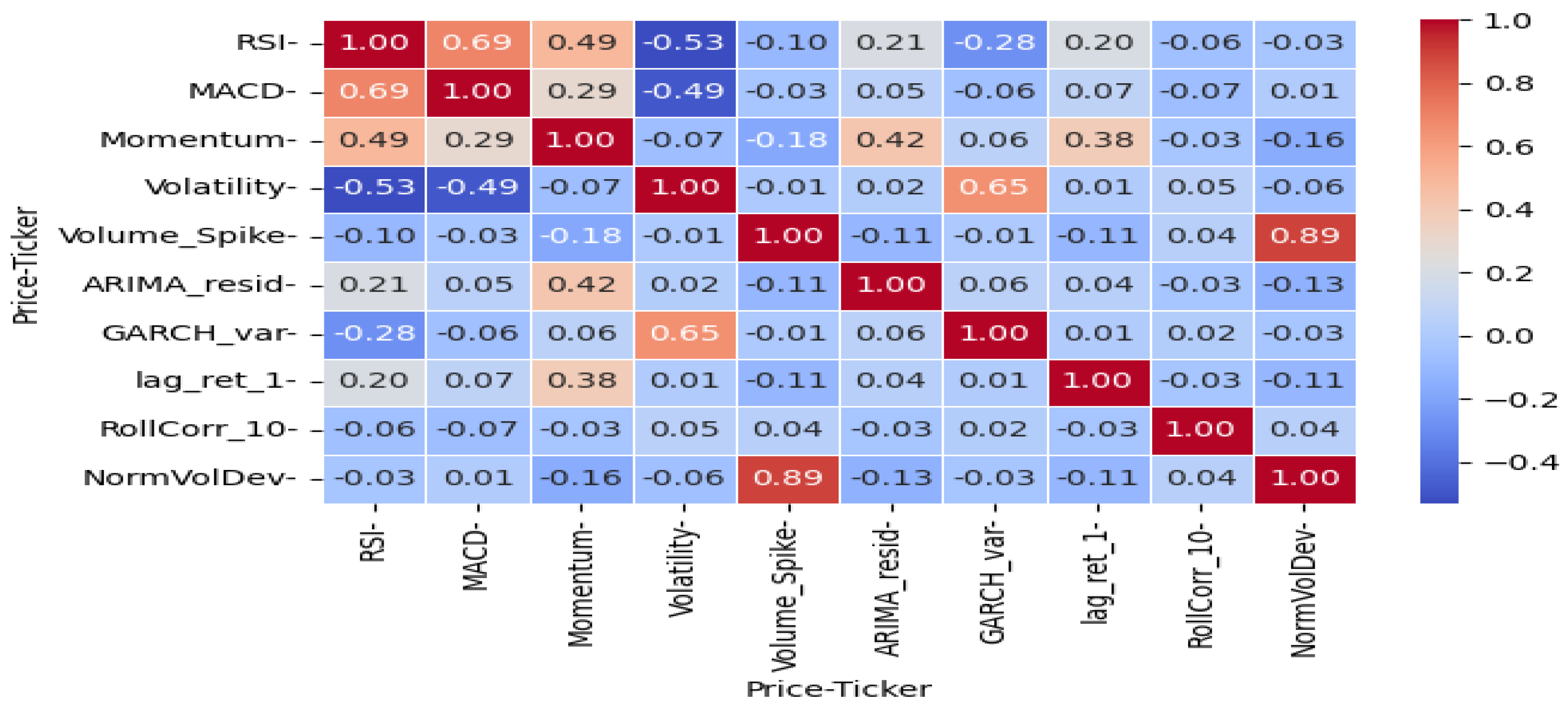 Preprints 182007 g004