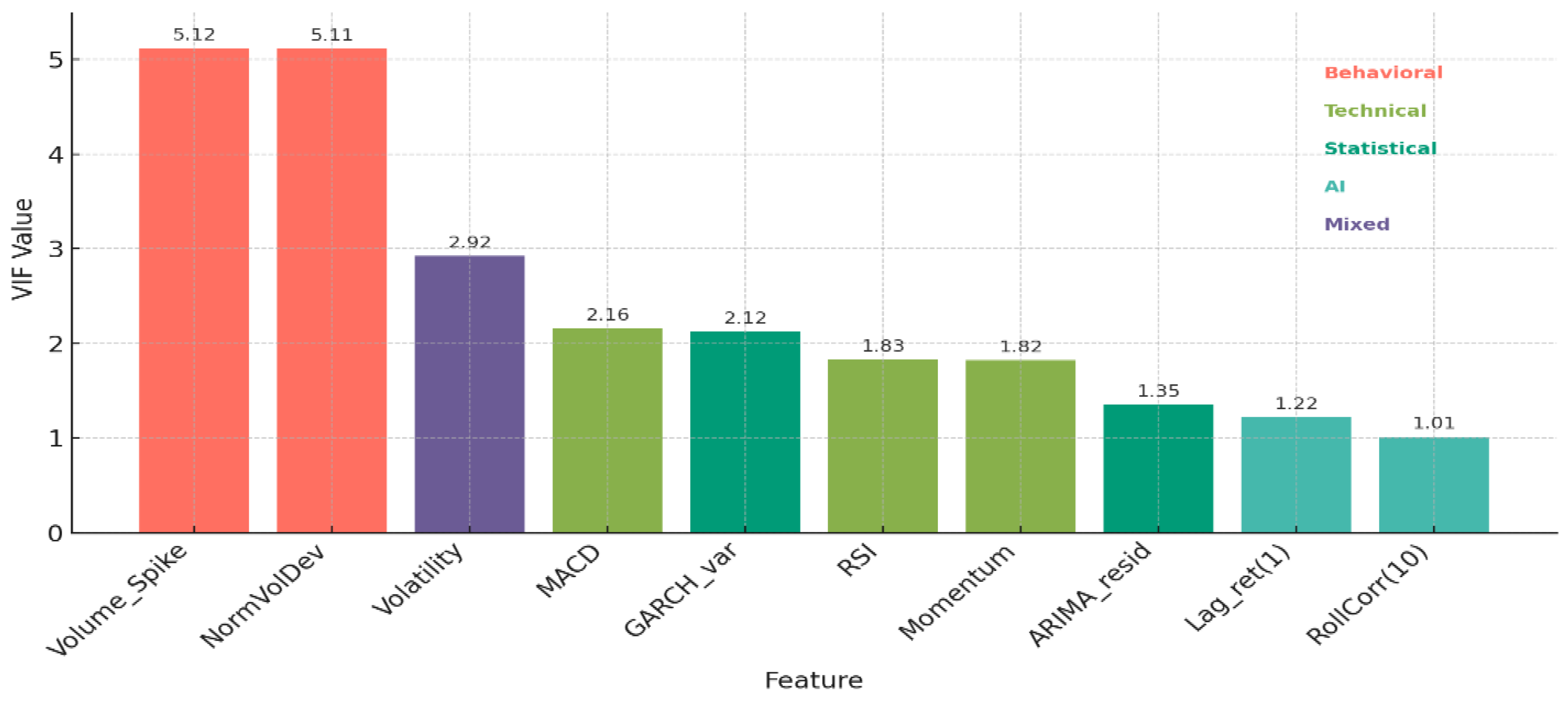 Preprints 182007 g005
