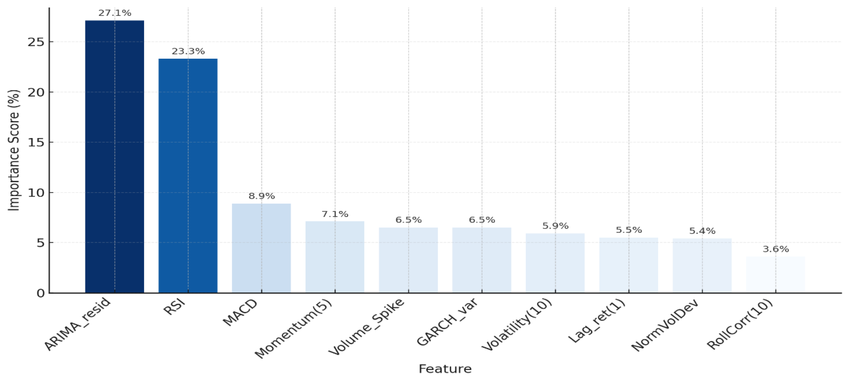 Preprints 182007 g006