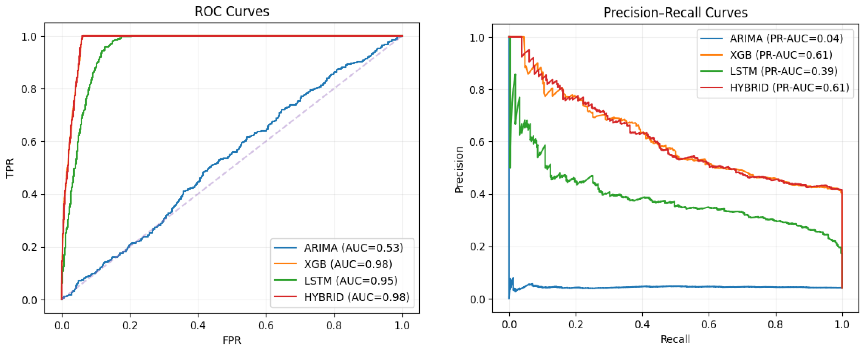 Preprints 182007 g007
