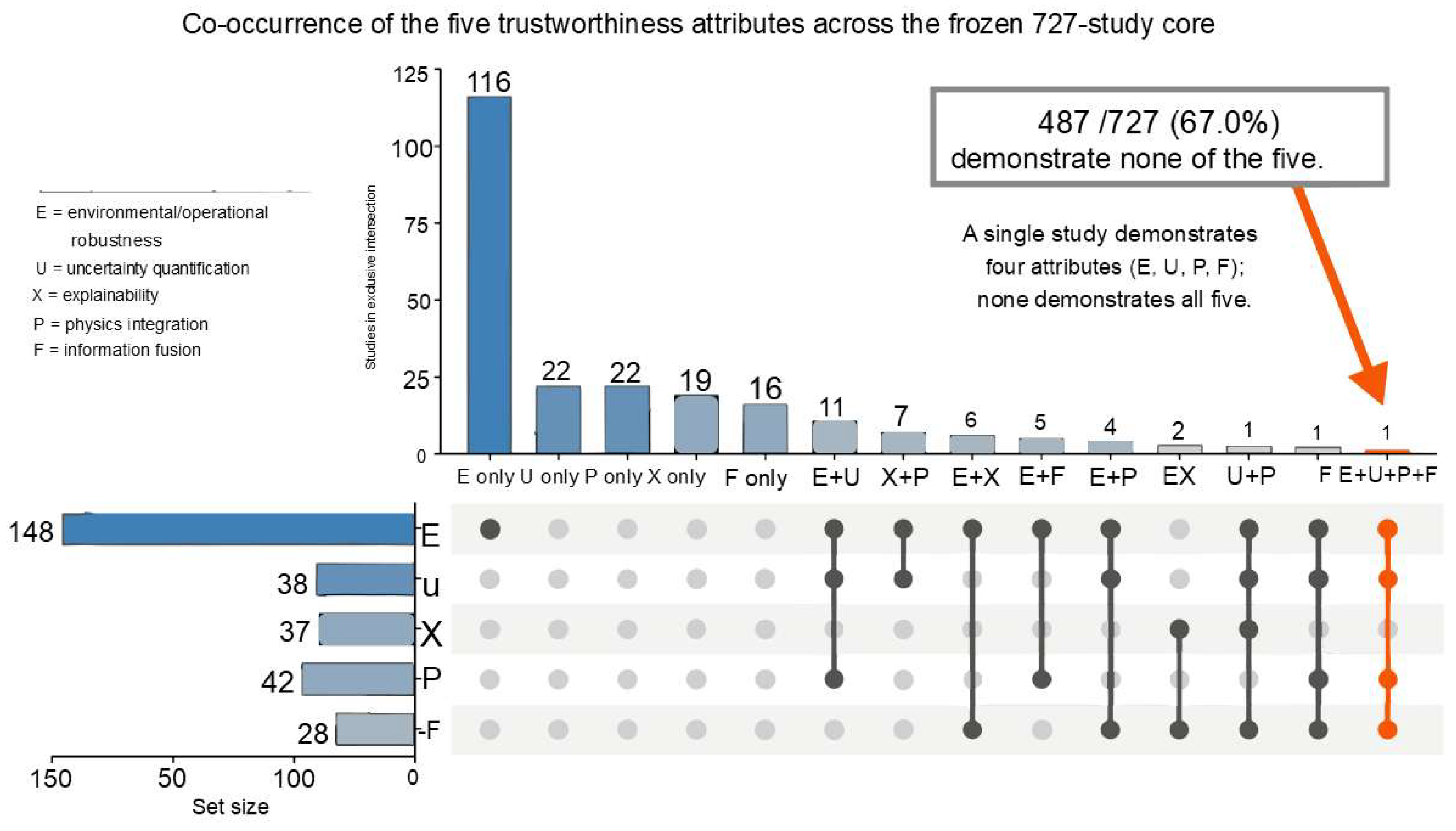 Preprints 233266 g005
