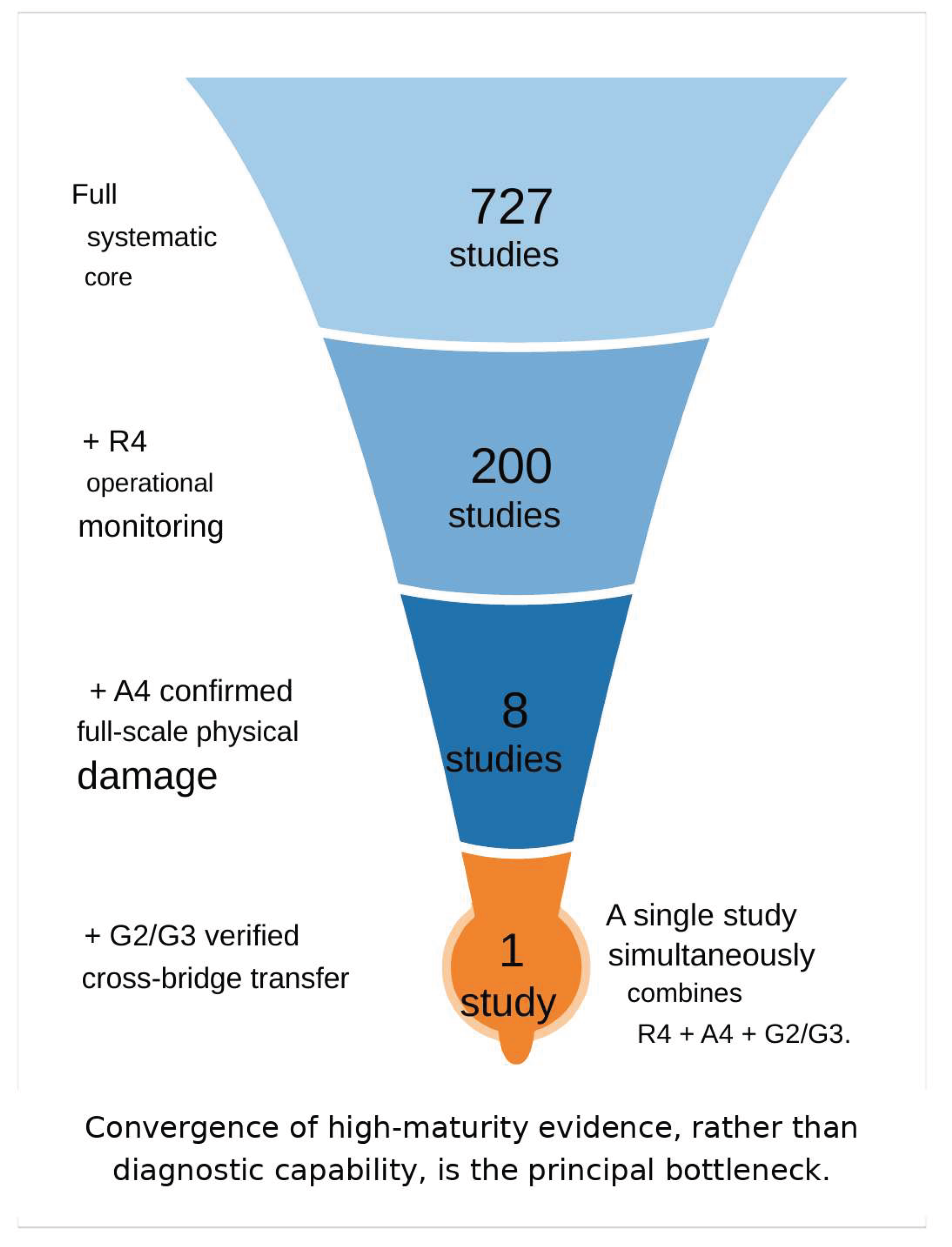 Preprints 233266 g007
