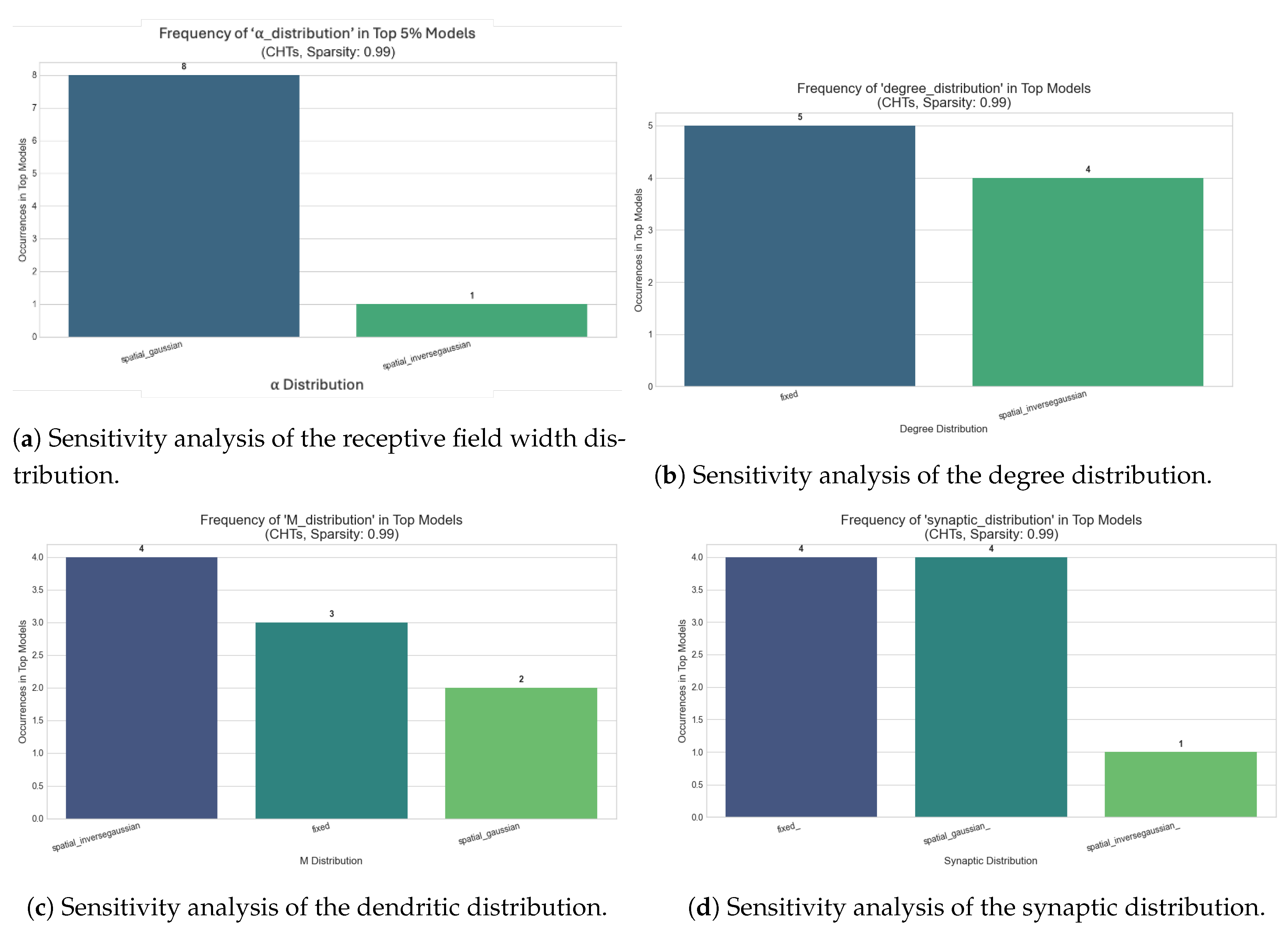 Preprints 198704 g0a3