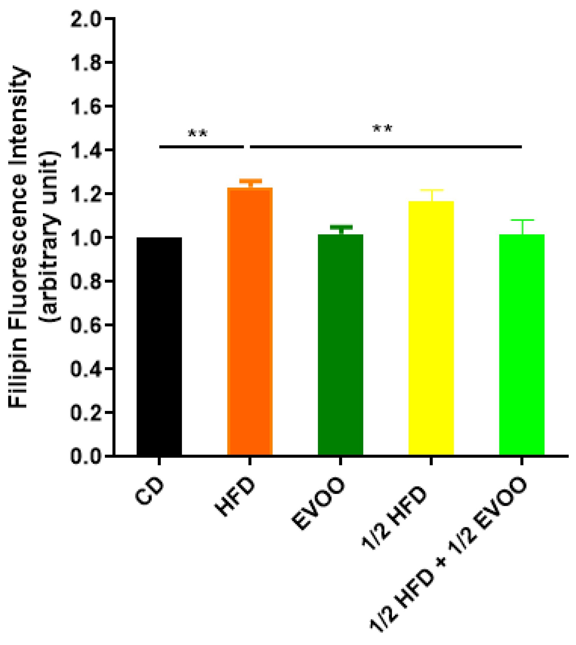 Preprints 148540 g004