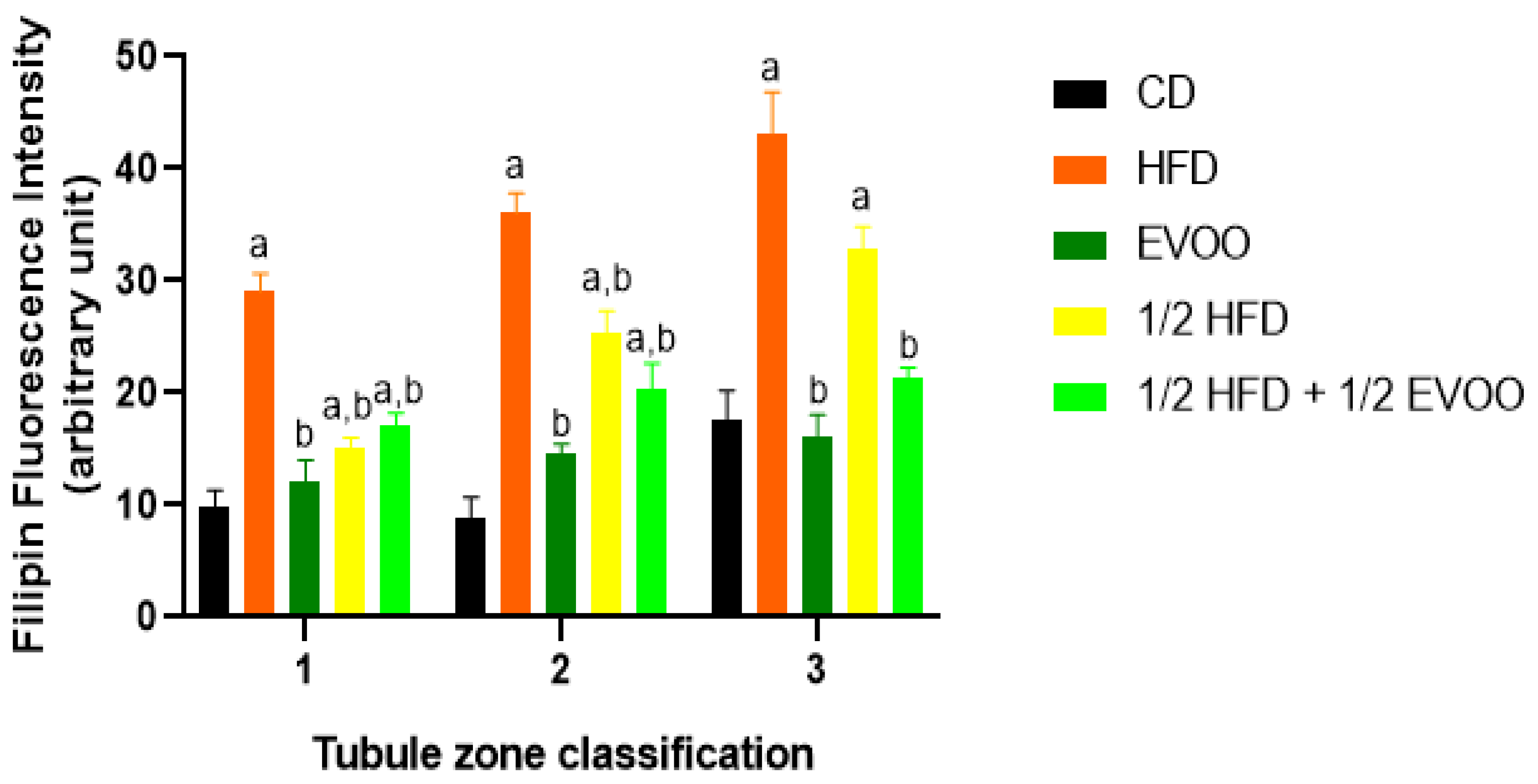 Preprints 148540 g006