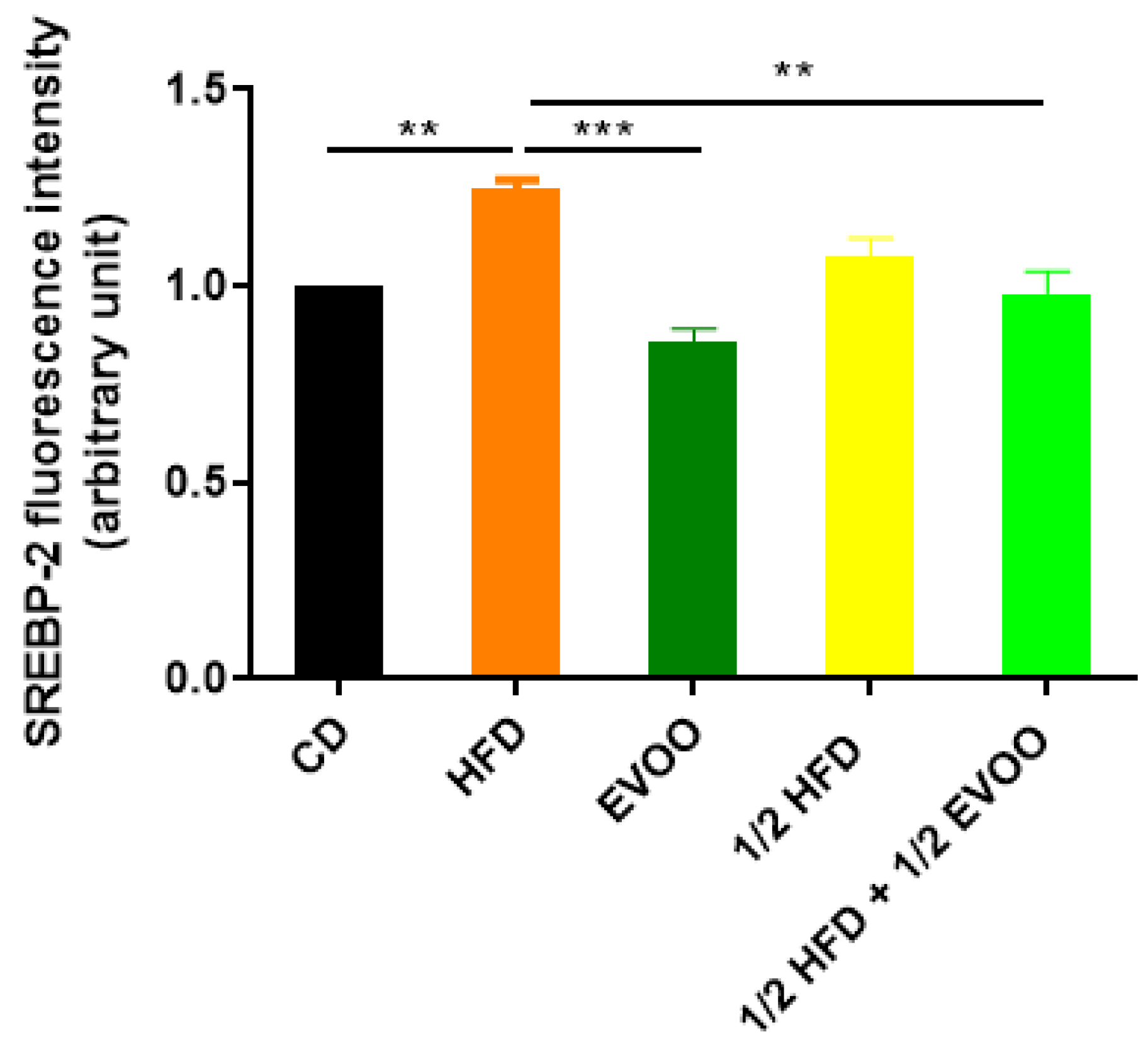 Preprints 148540 g009