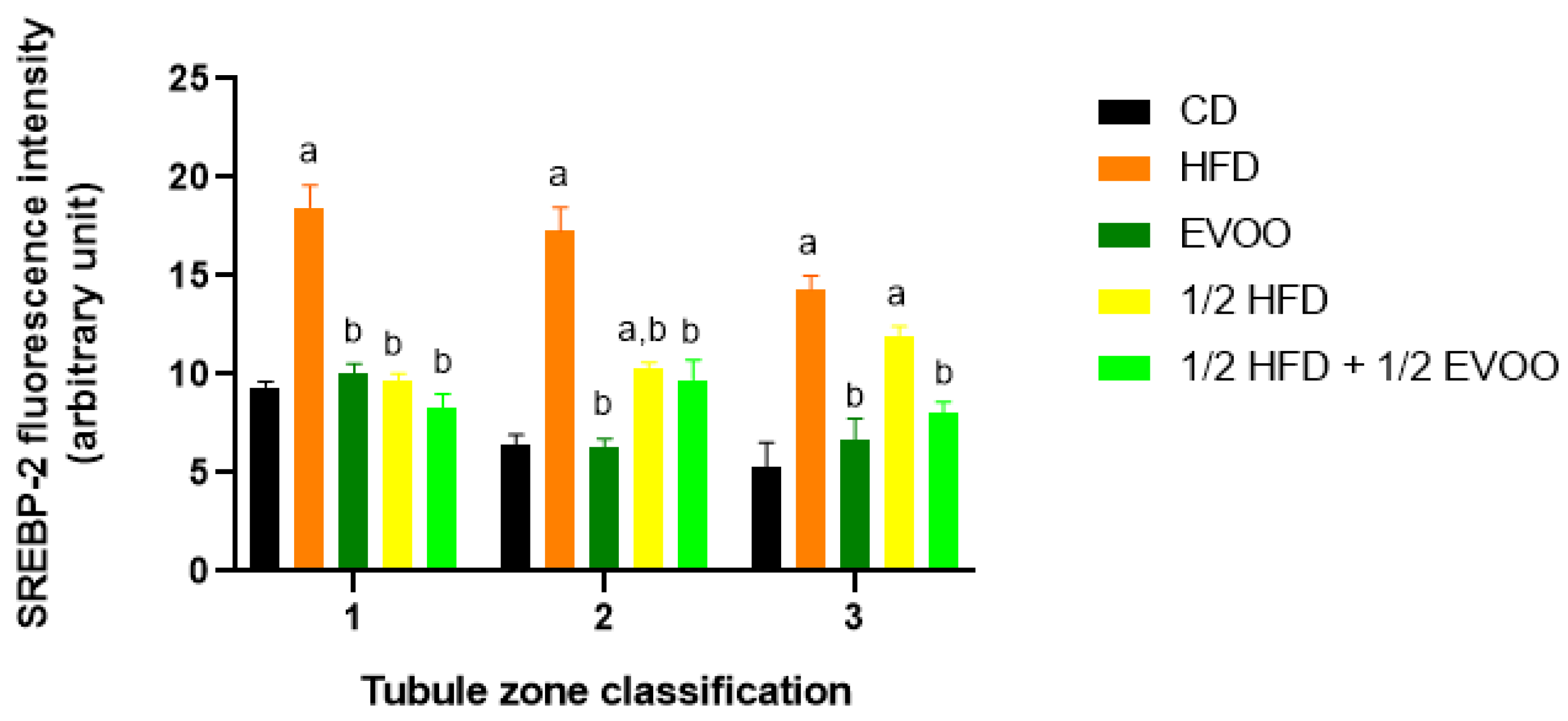Preprints 148540 g011