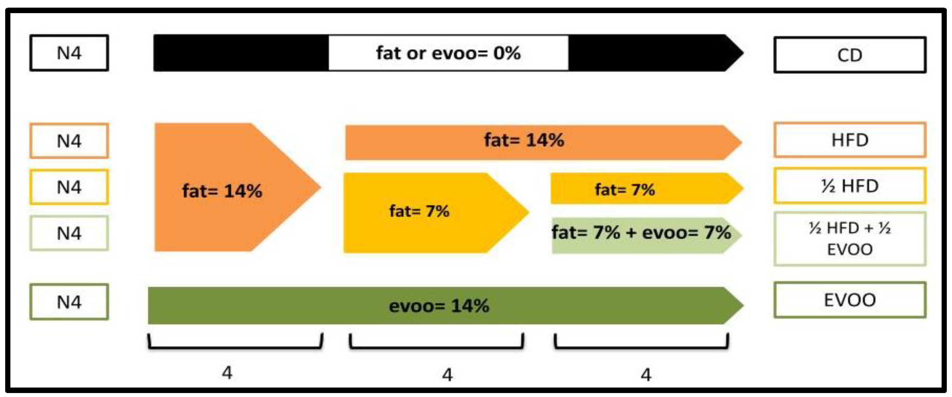 Preprints 148540 g015