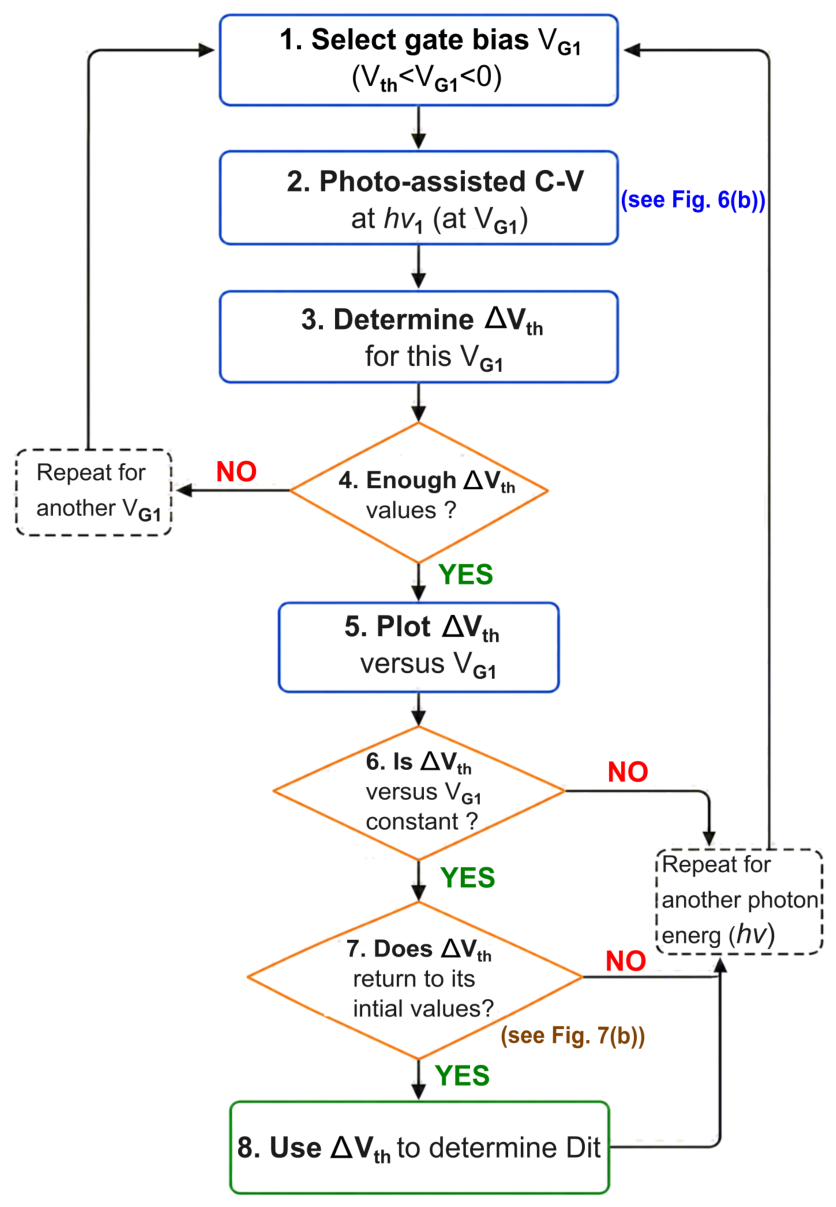 Preprints 222028 g008