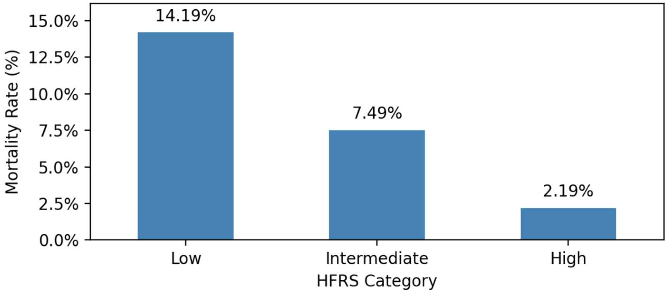 Preprints 154394 g001