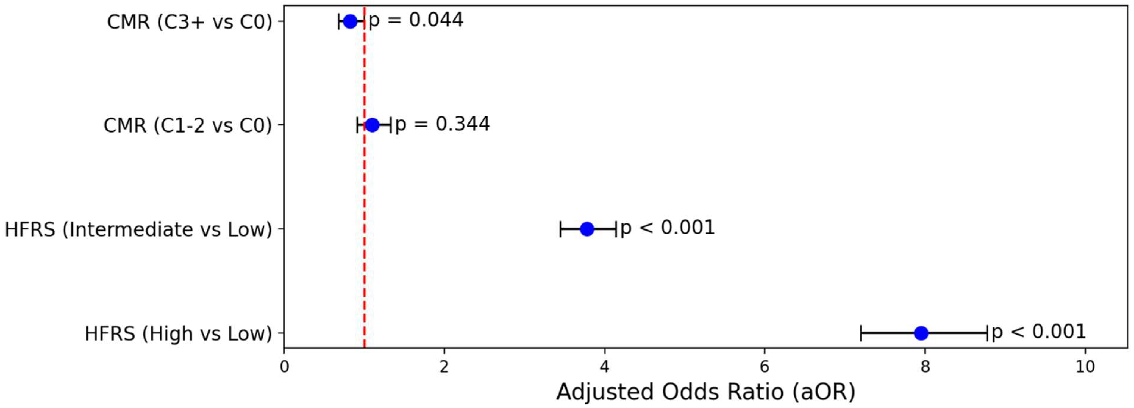 Preprints 154394 g002