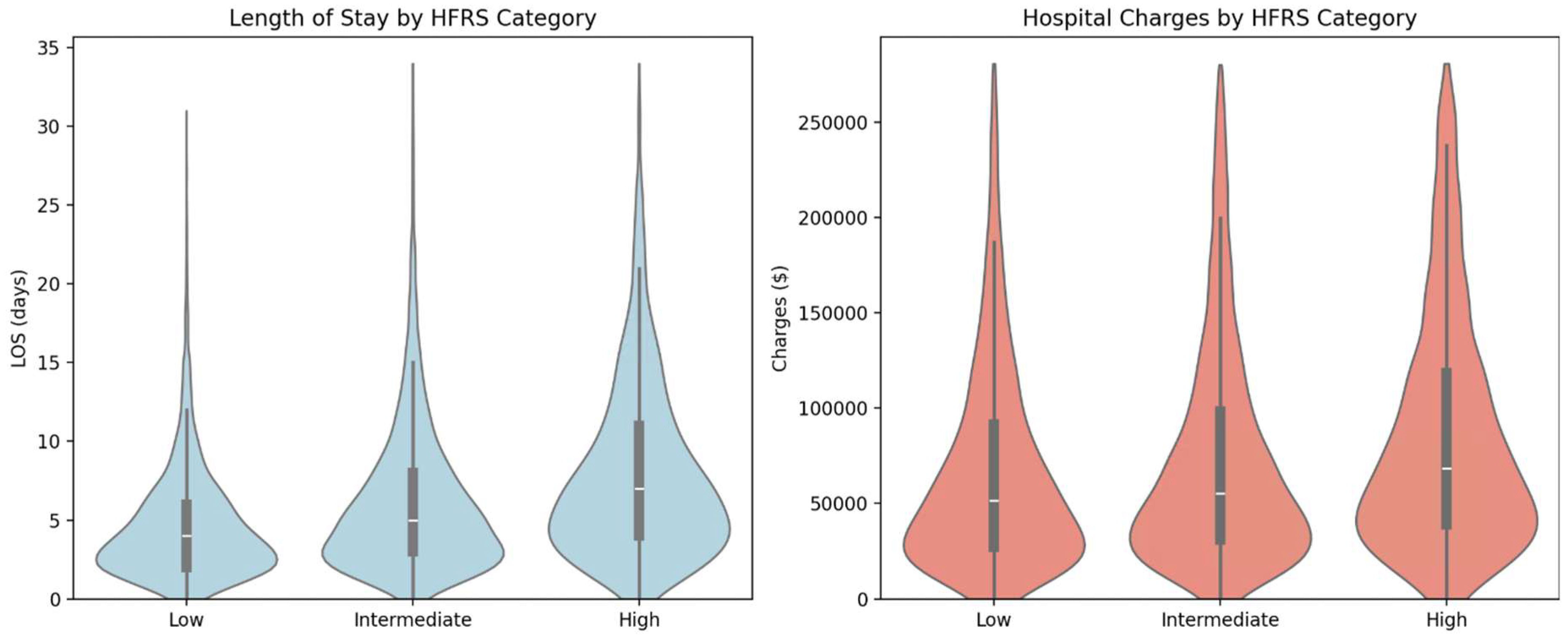 Preprints 154394 g003