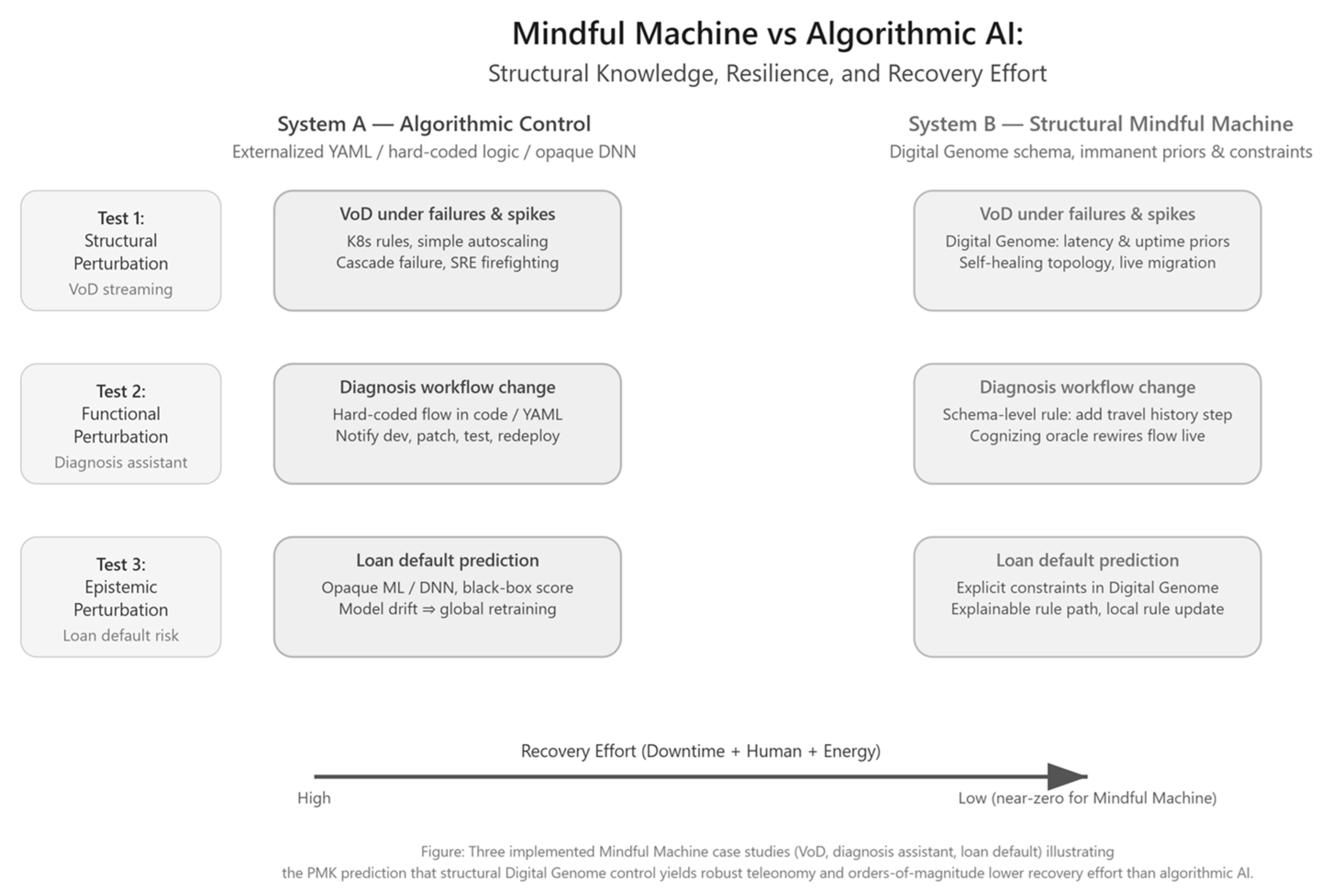 Preprints 185745 g002