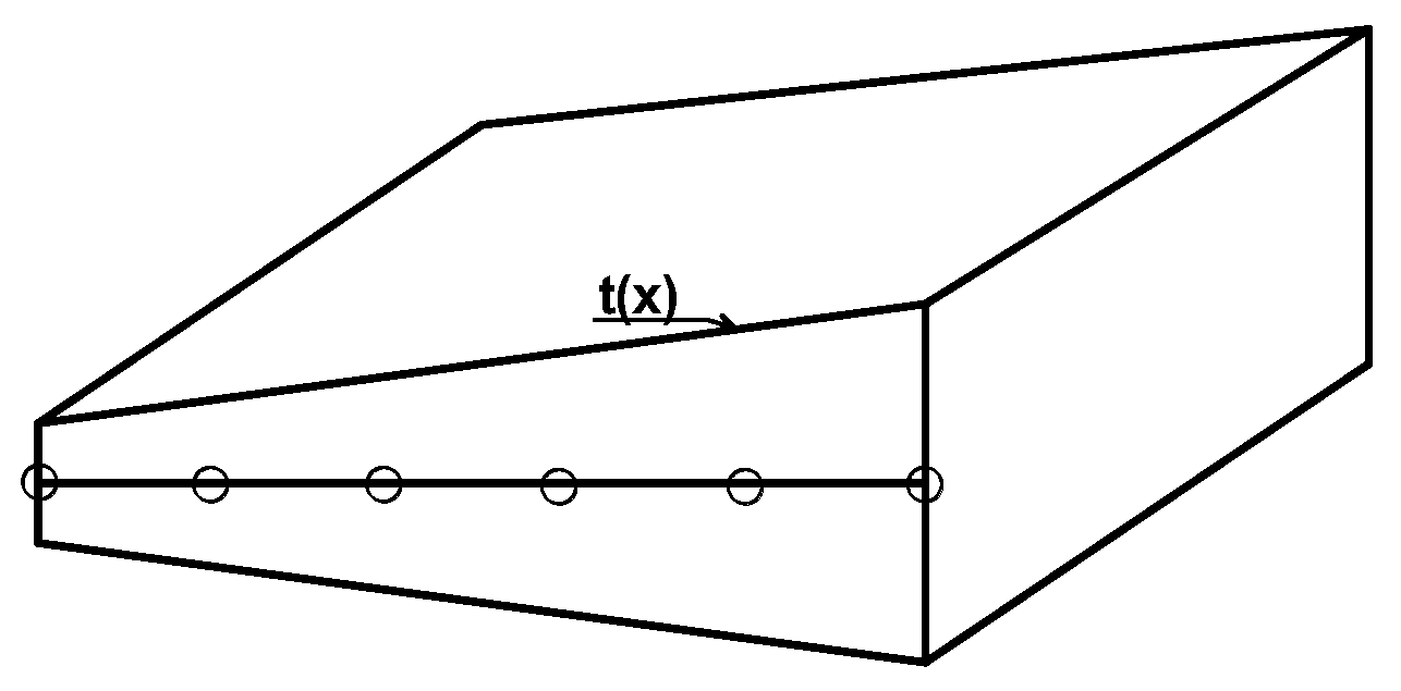 Preprints 112782 g002