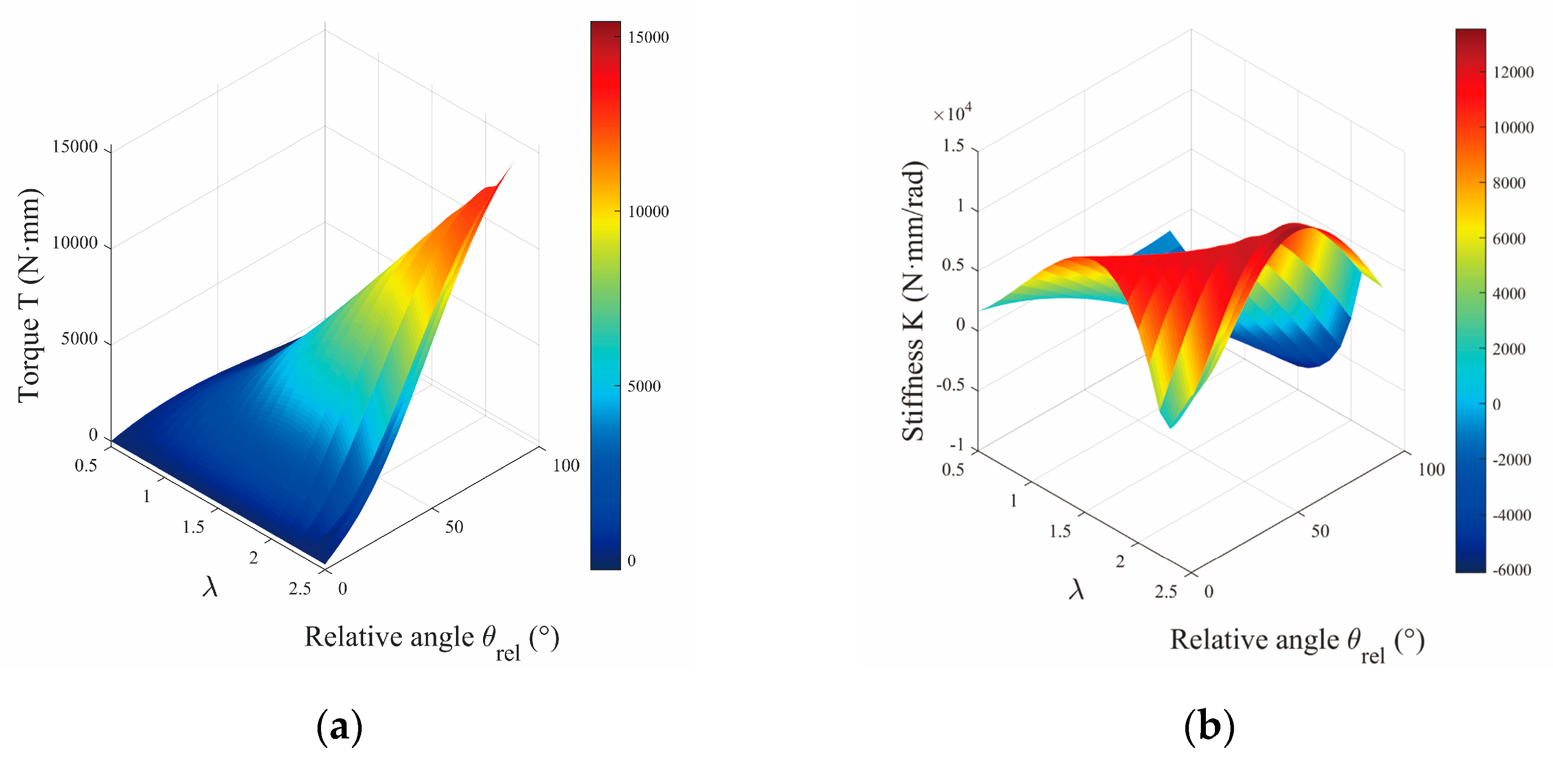 Preprints 181521 g003