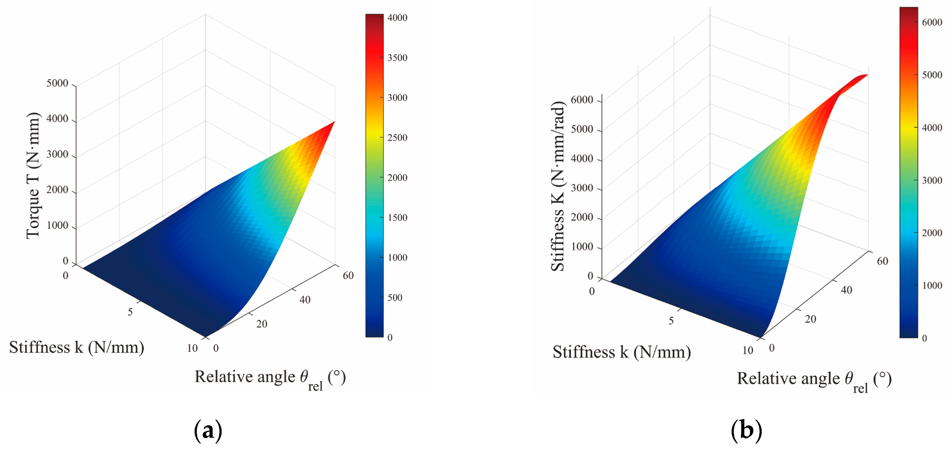 Preprints 181521 g004