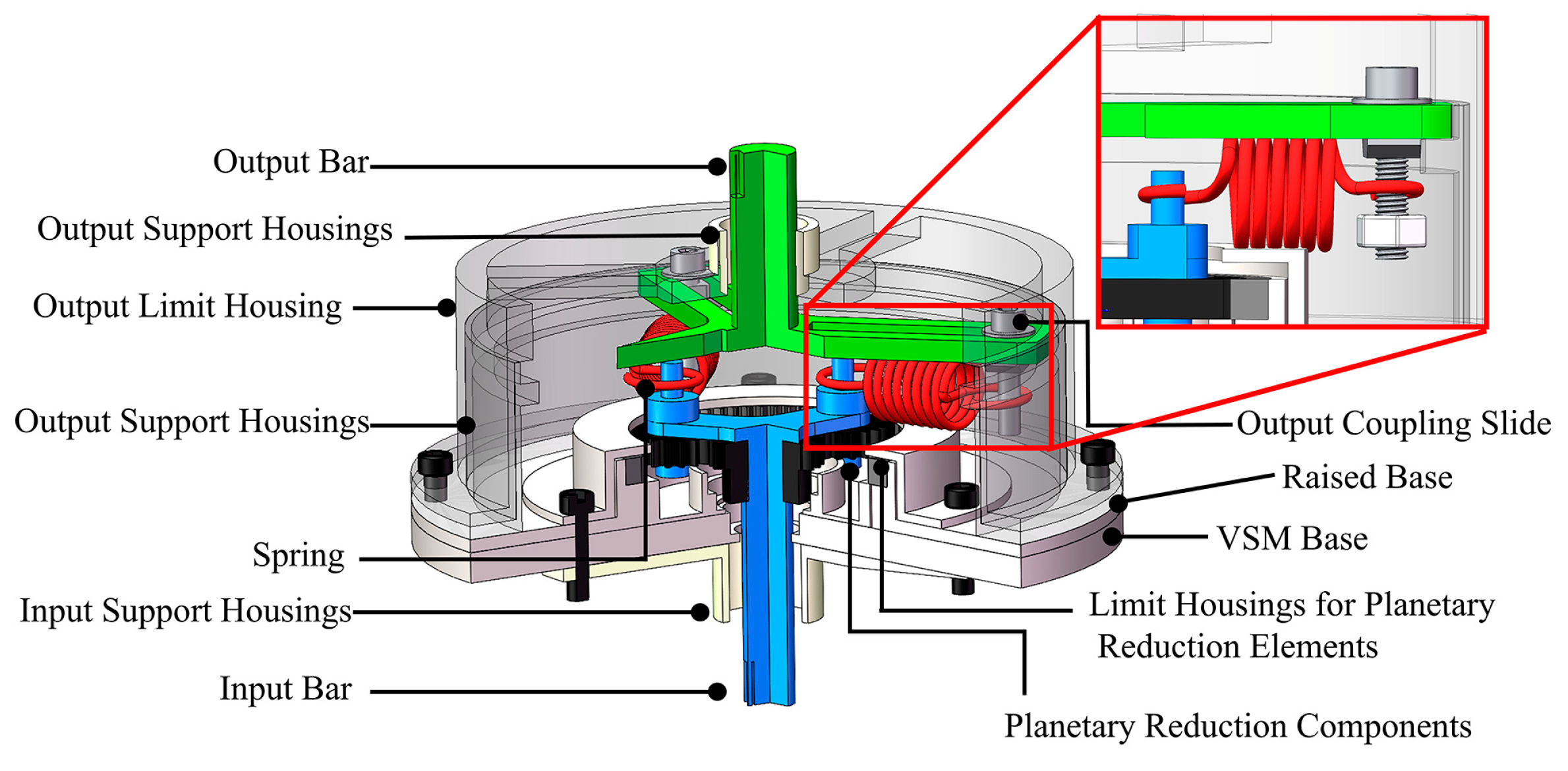 Preprints 181521 g006