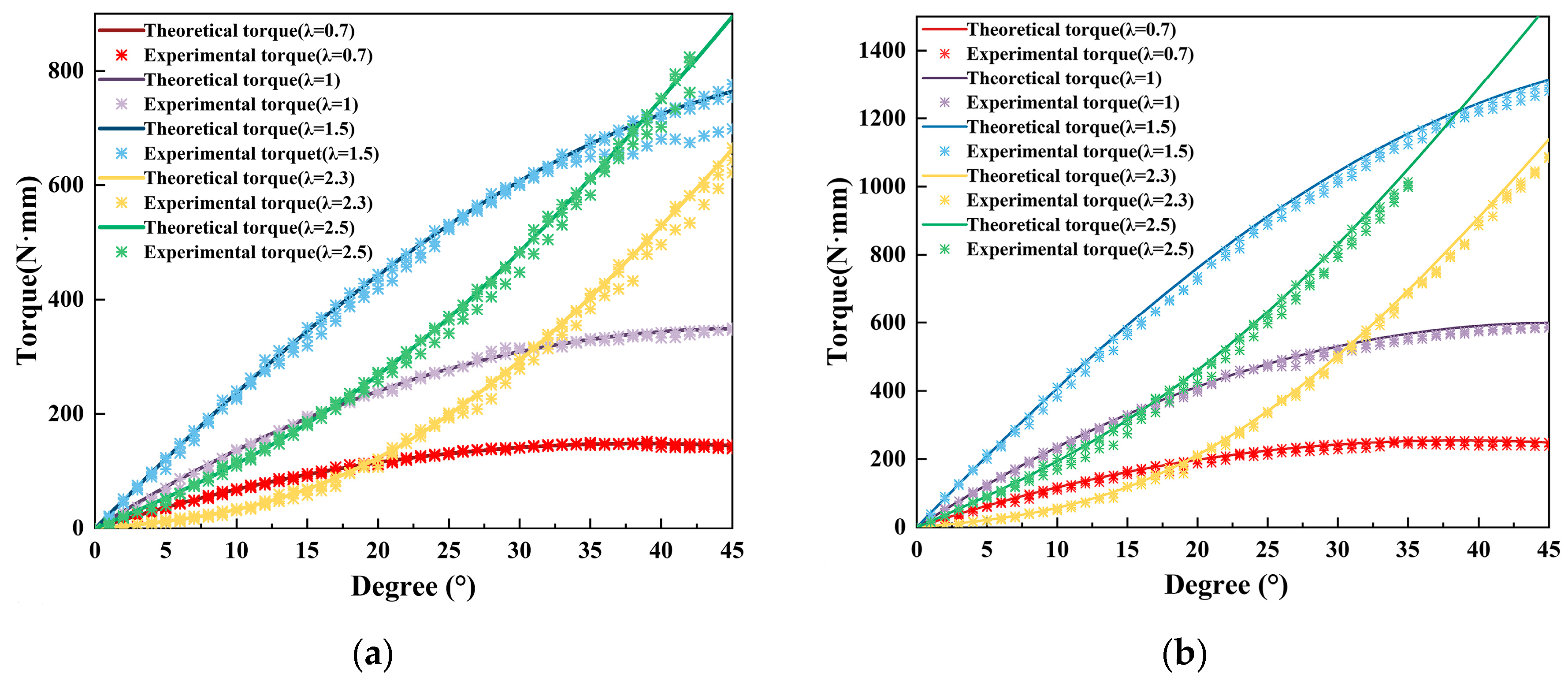 Preprints 181521 g008