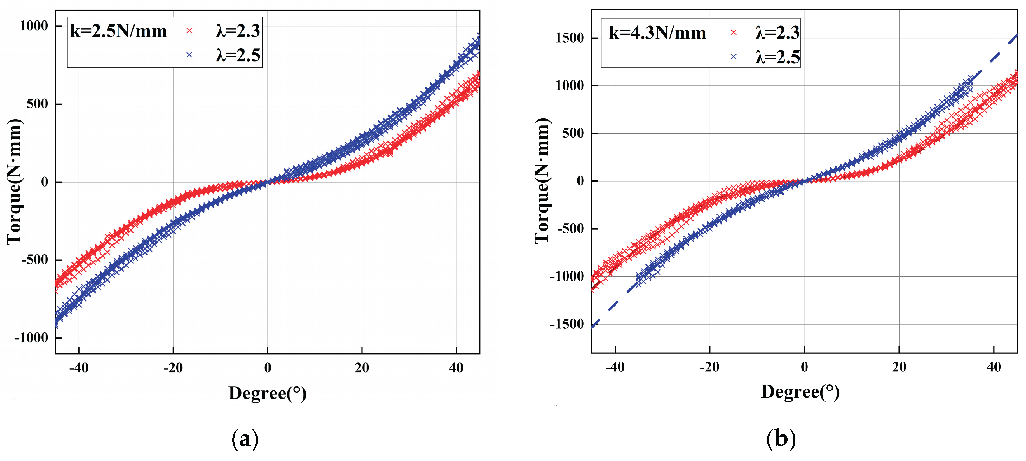 Preprints 181521 g010