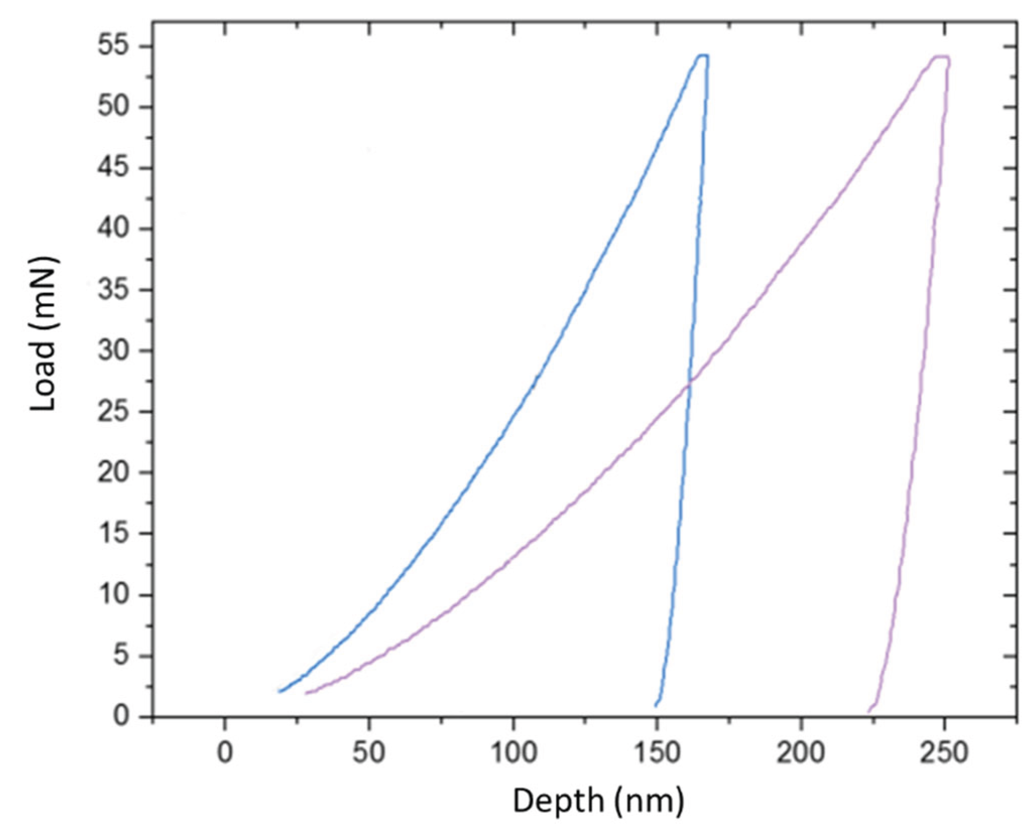 Preprints 165778 g003