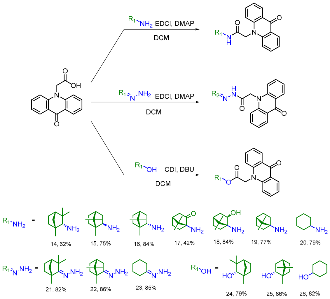 Preprints 221798 sch004