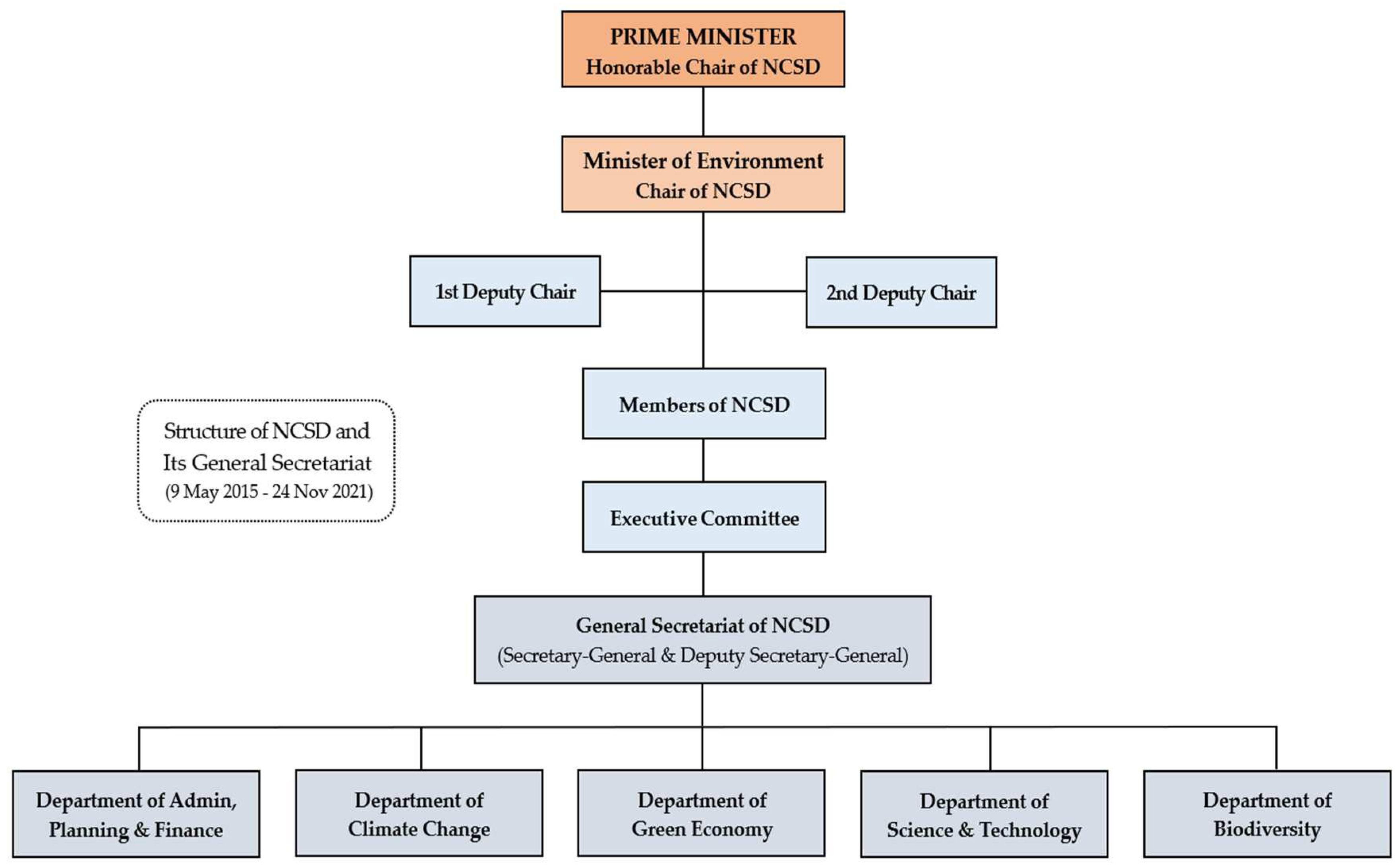 Preprints 94841 g002