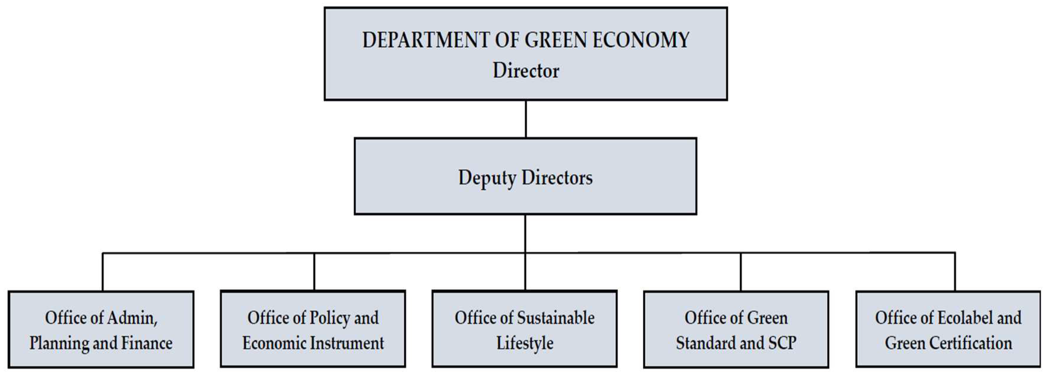 Preprints 94841 g003