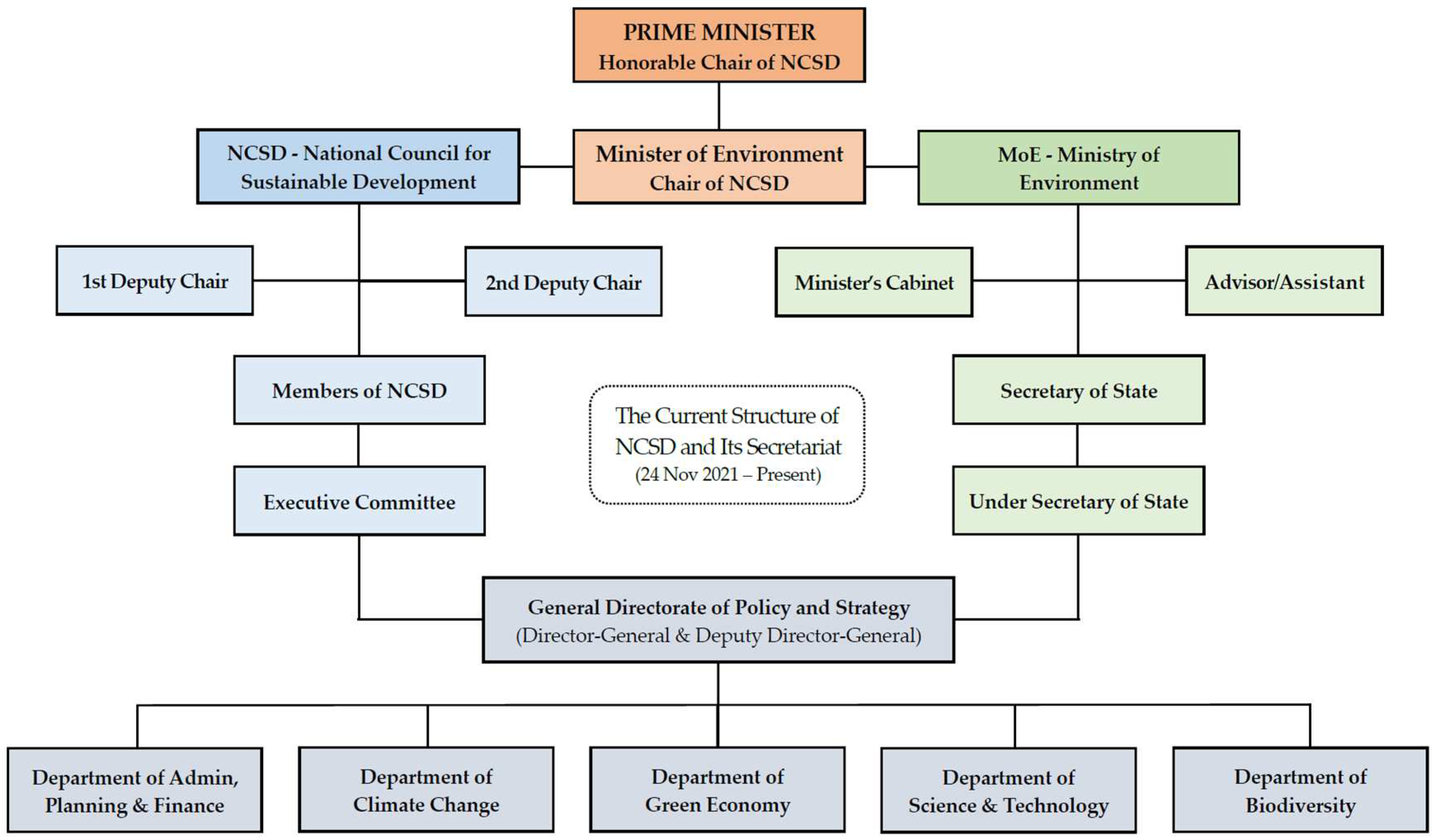 Preprints 94841 g004