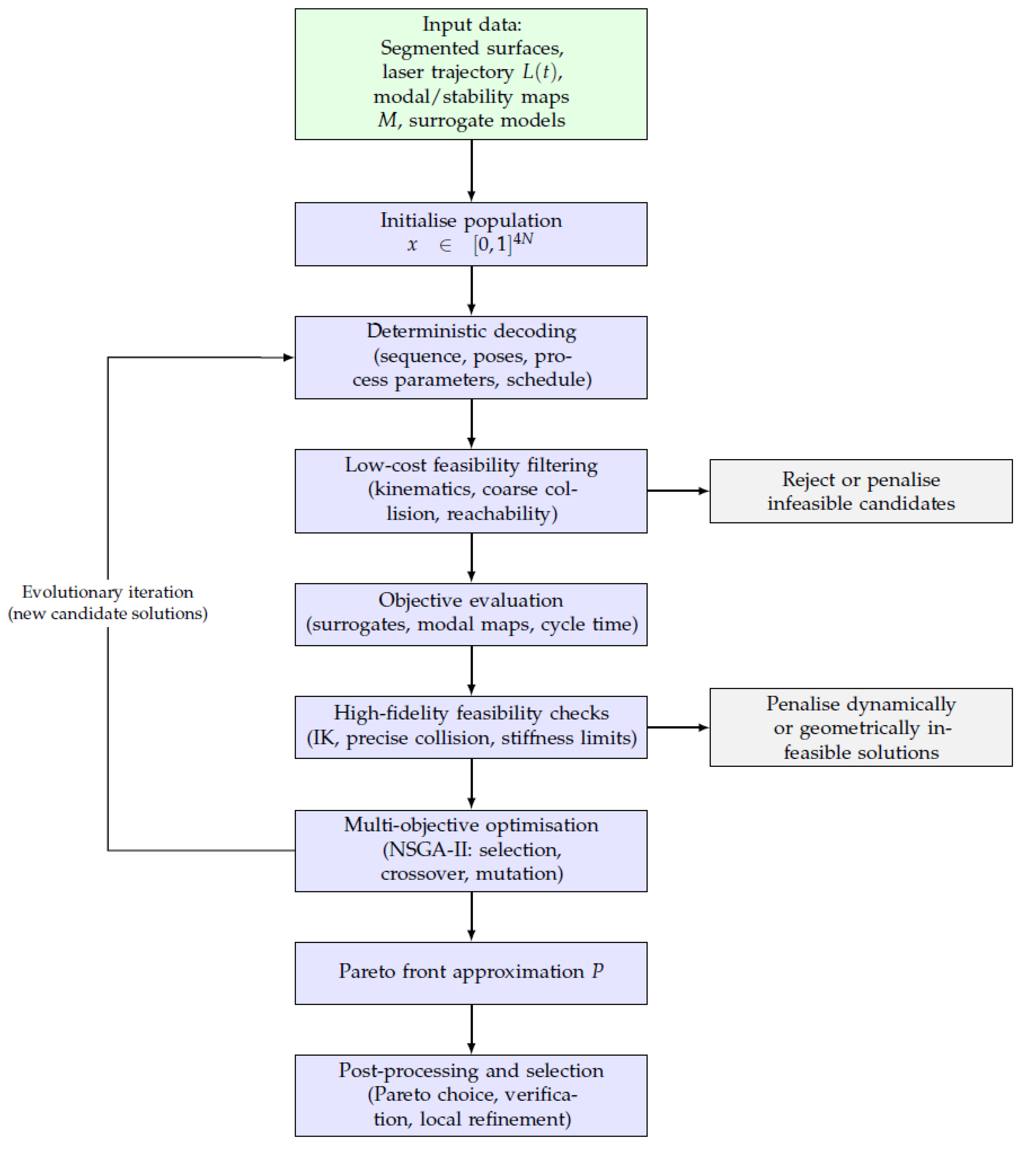 Preprints 202154 g005