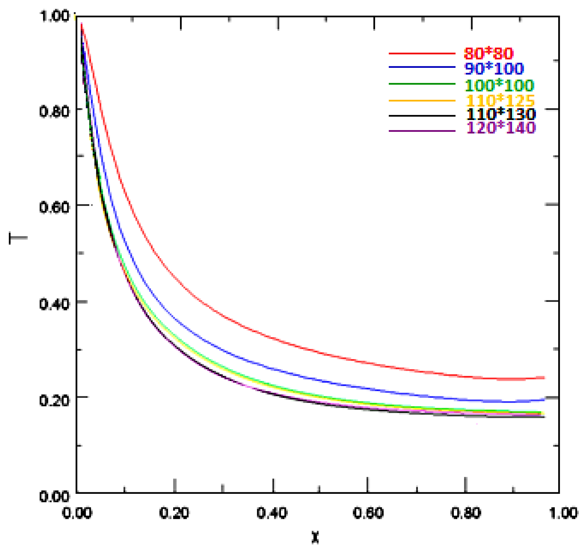 Preprints 179492 g003