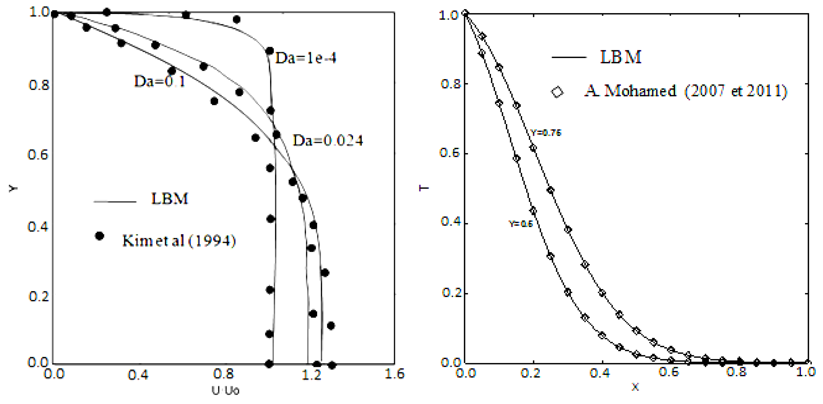 Preprints 179492 g004