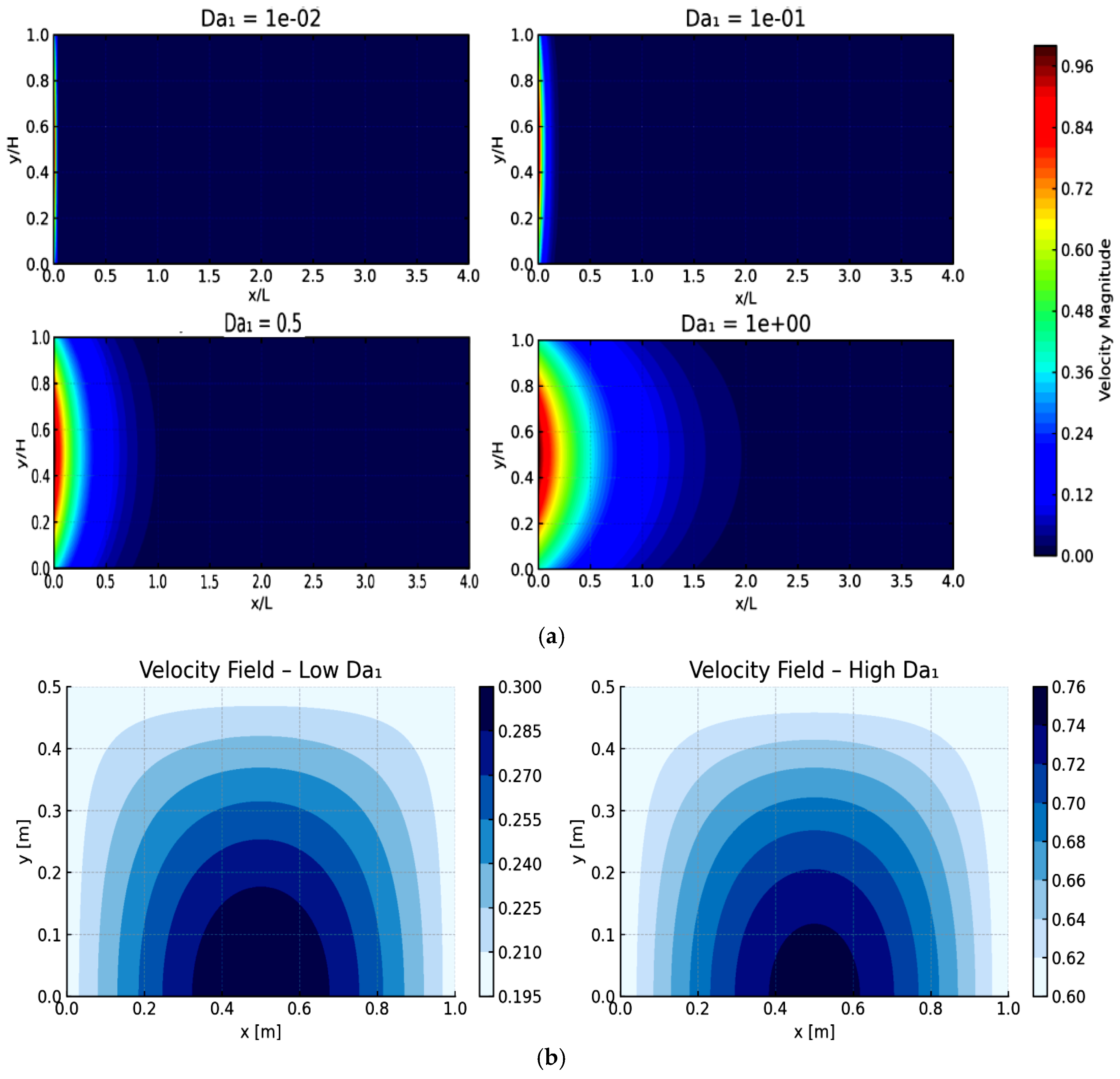 Preprints 179492 g005a