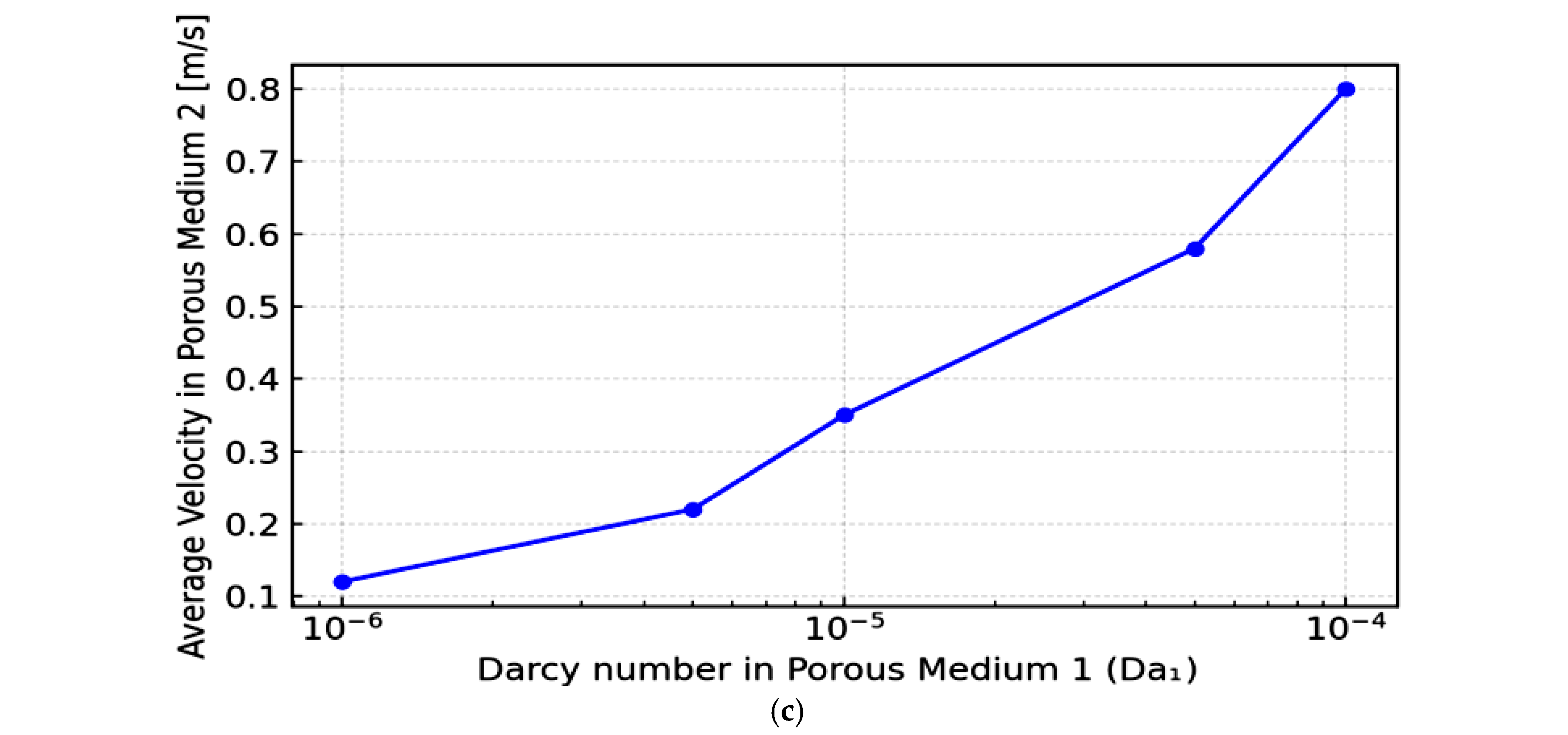 Preprints 179492 g005b