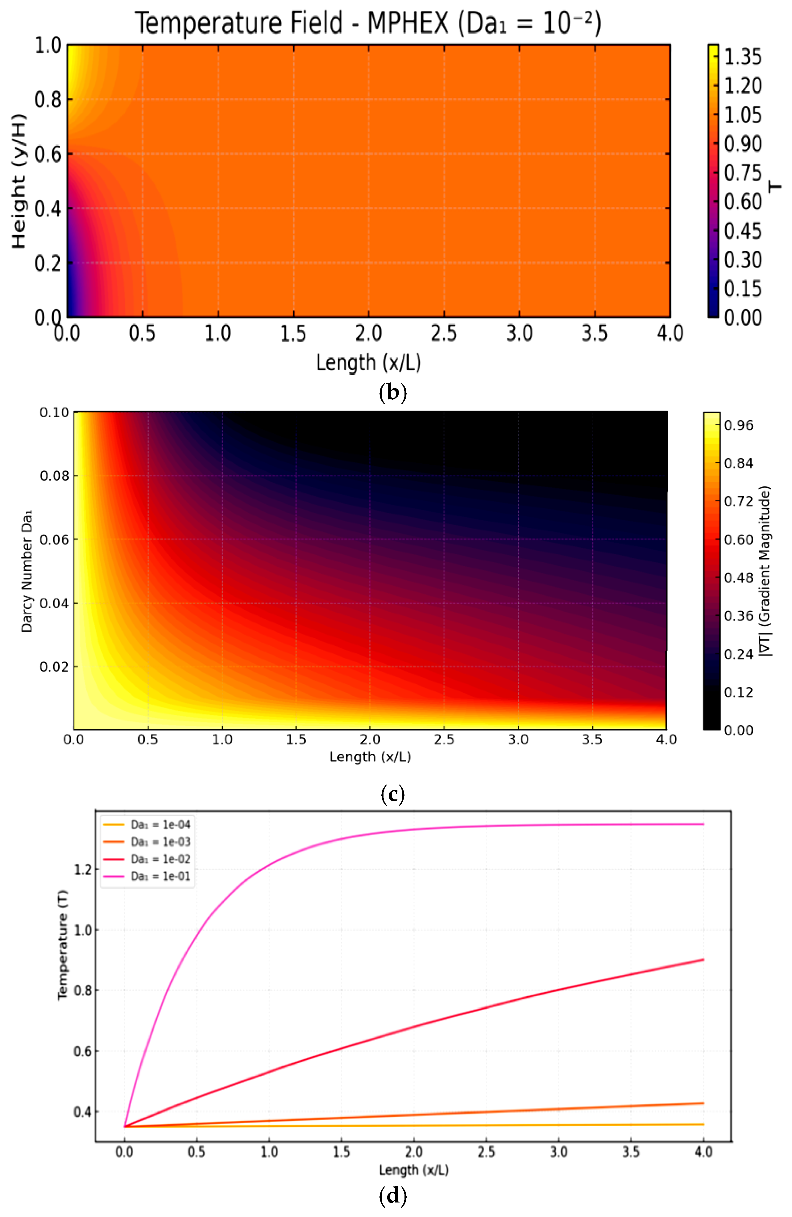 Preprints 179492 g006b