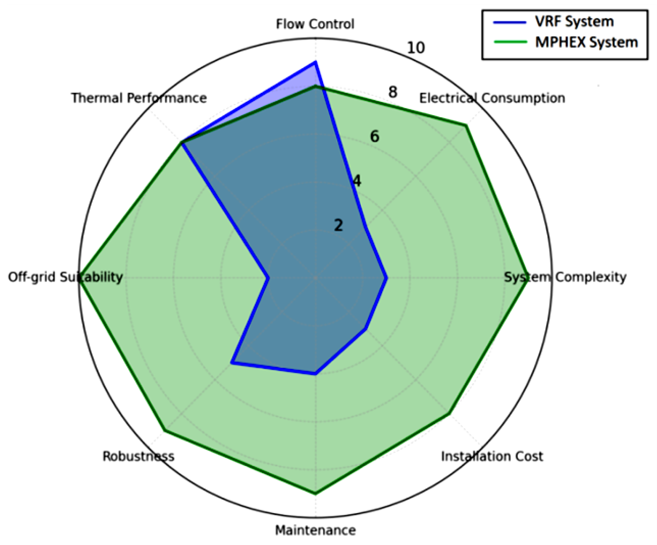 Preprints 179492 g008
