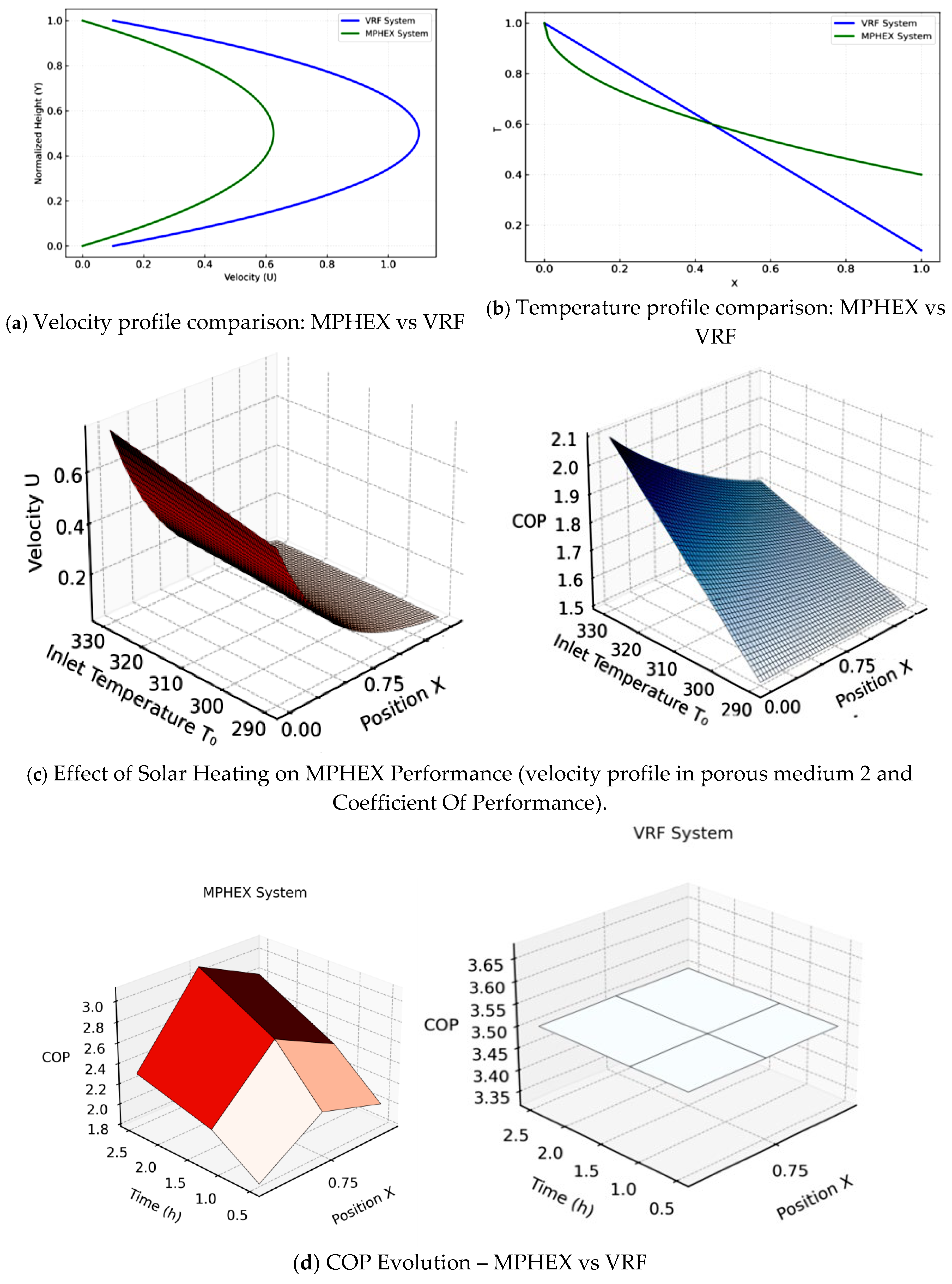 Preprints 179492 g009